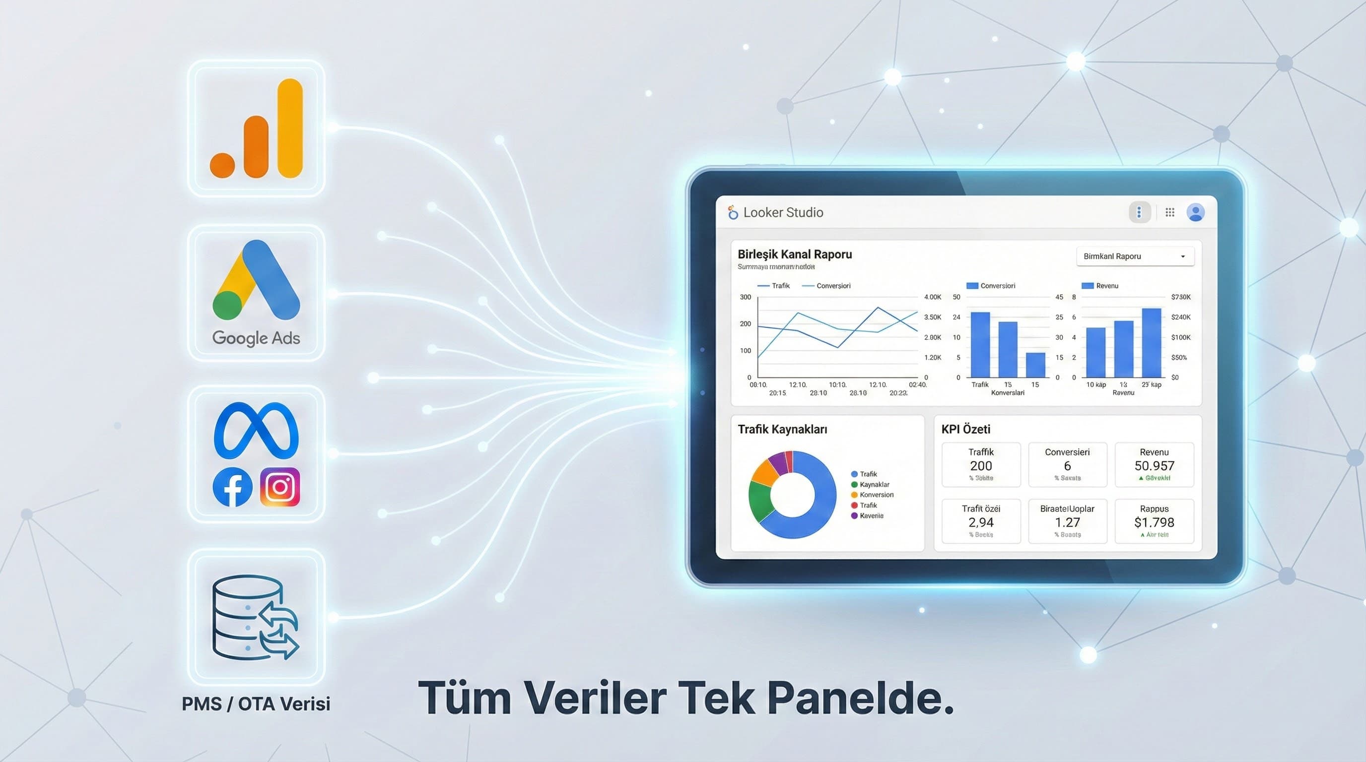 Otel verilerini tek panelde birleştiren raporlama bağlam görseli