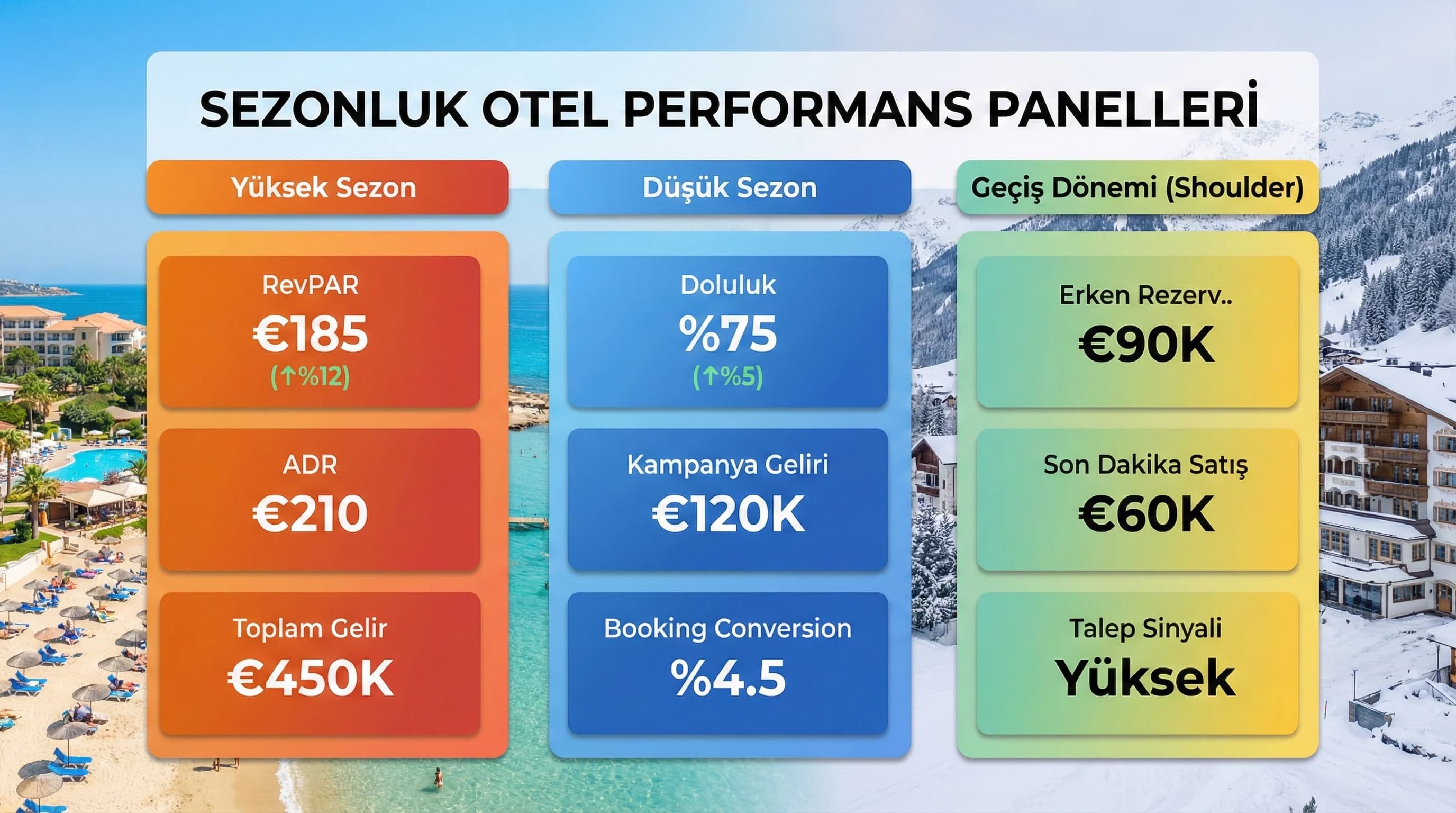 Sezonluk Otel Performansı İçin Looker Studio Panelleri Nasıl Tasarlanır?
