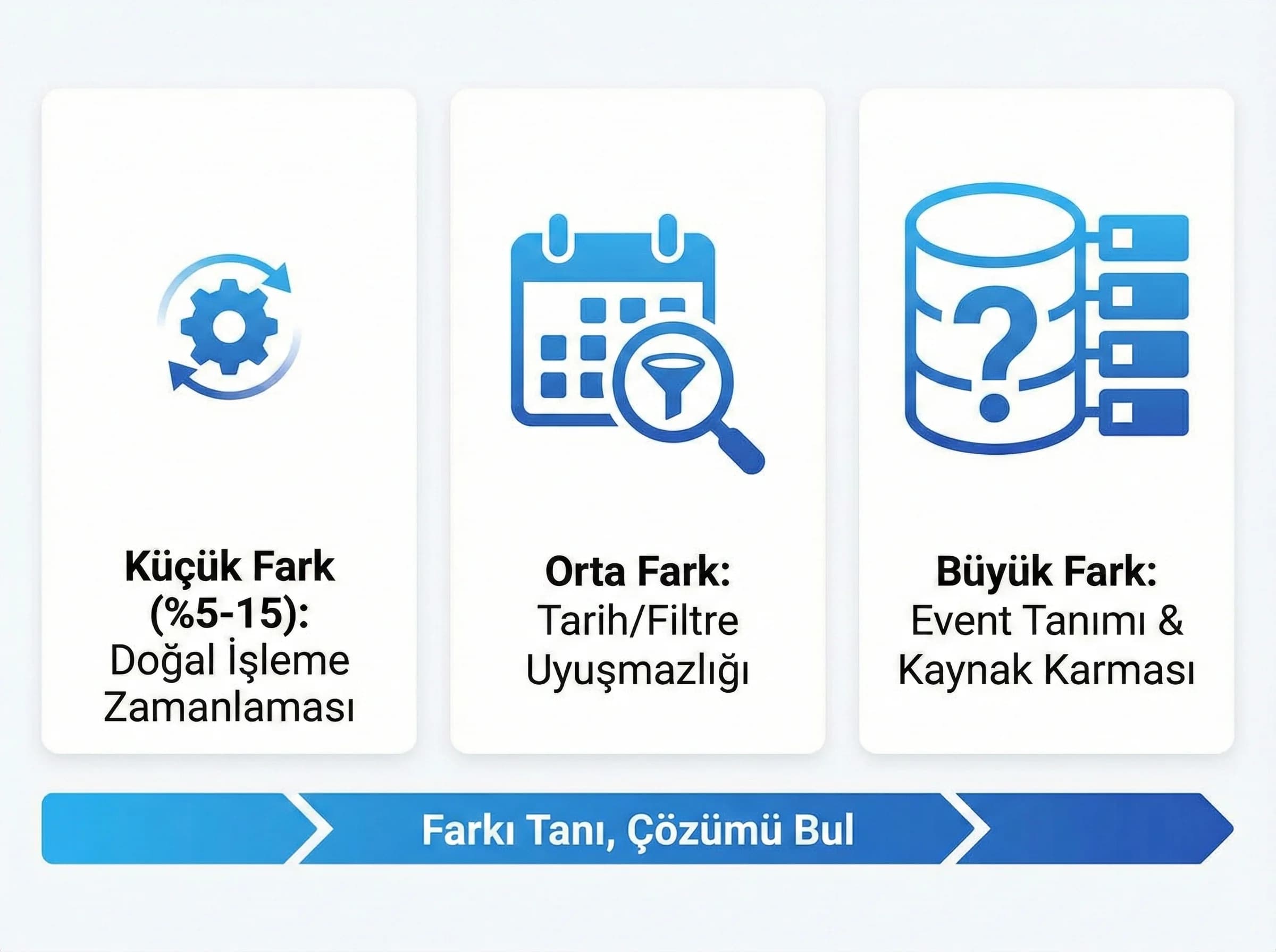 Veri farkı tiplerine geçişi ayıran bölüm görseli