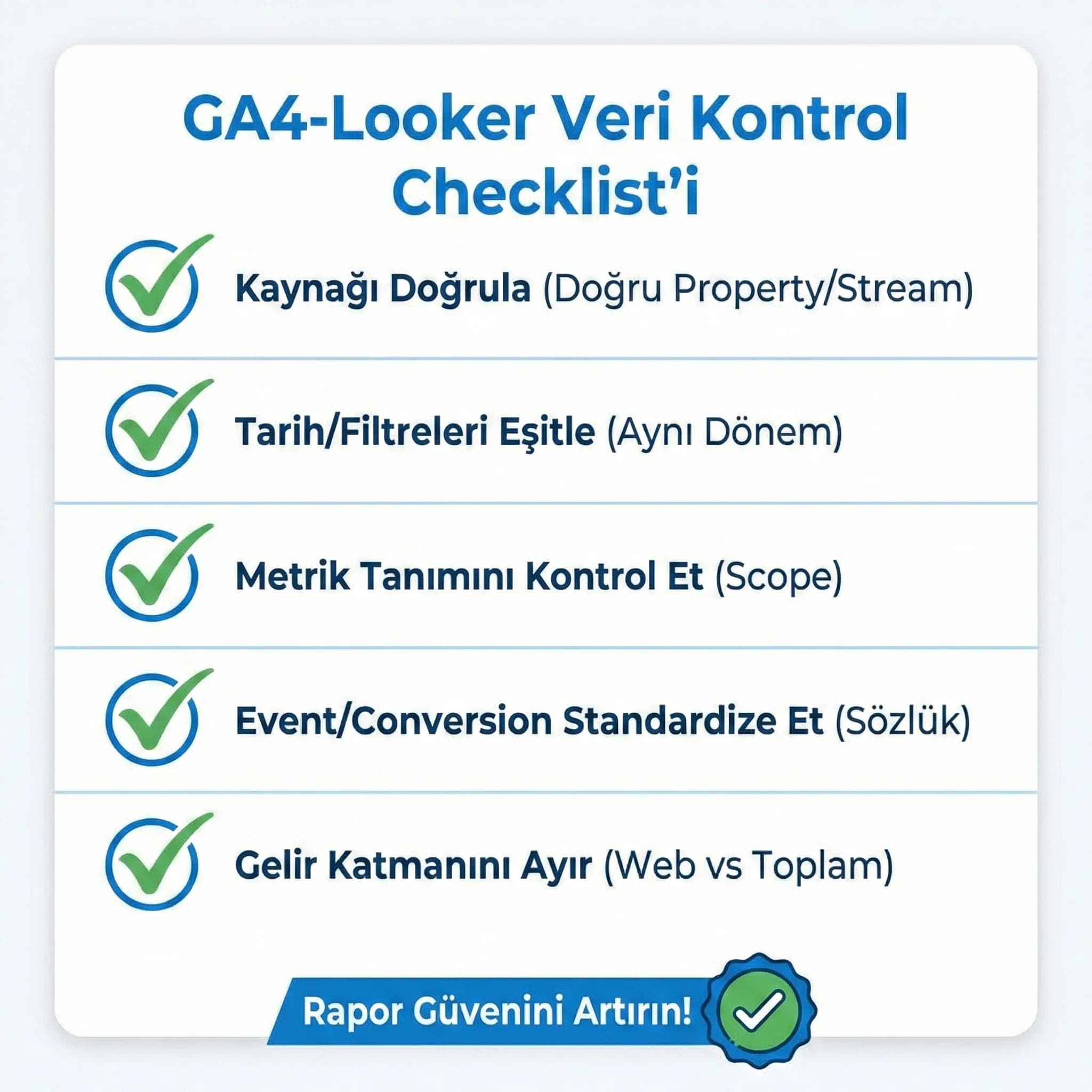 GA4 Looker Studio veri kontrol adımlarını özetleyen checklist kartı