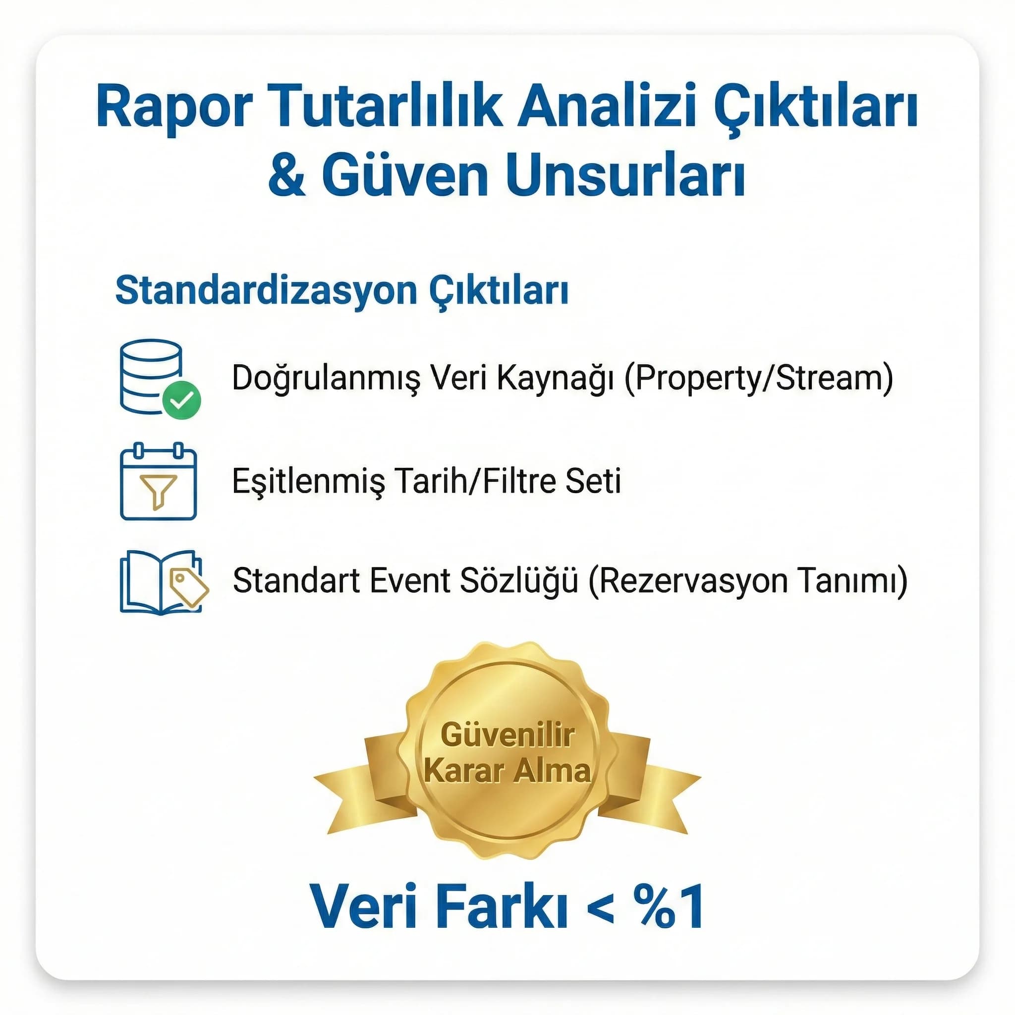 Rapor tutarlılık analizi çıktıları ve güven unsurlarını gösteren proof kartı