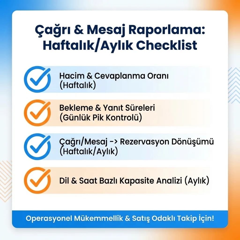 Çağrı mesaj KPI seçimi ve raporlama ritmini özetleyen checklist kart