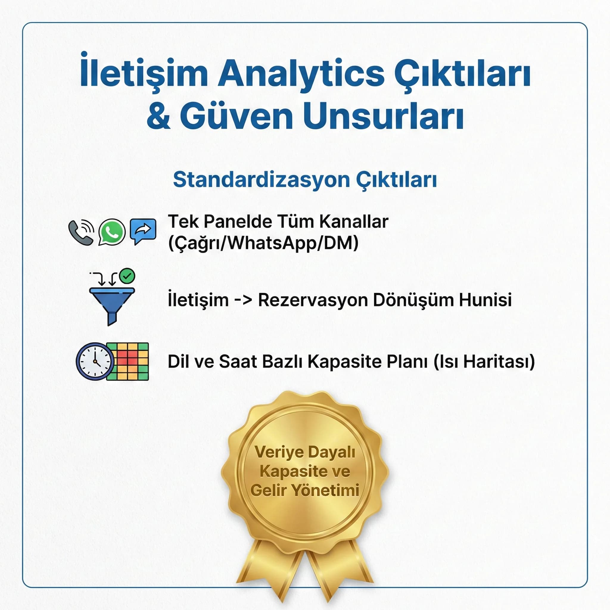 İletişim performans dashboard deliverables ve güven unsurlarını gösteren proof kartı
