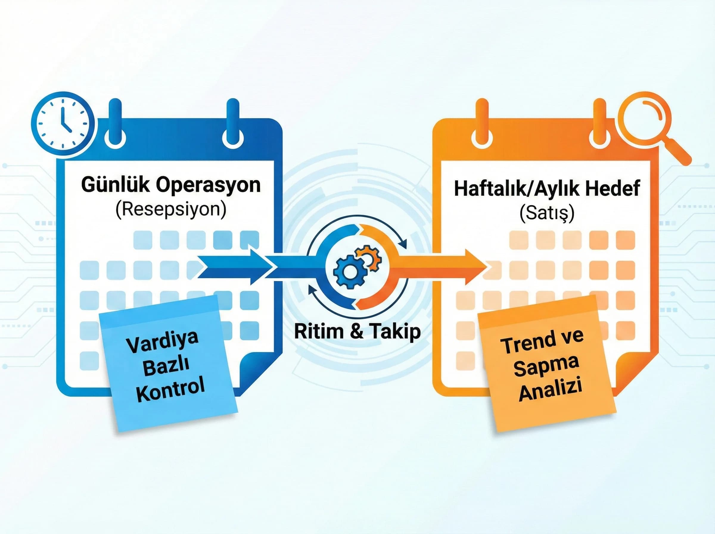 Günlük haftalık takip ritmine geçişi ayıran bölüm görseli