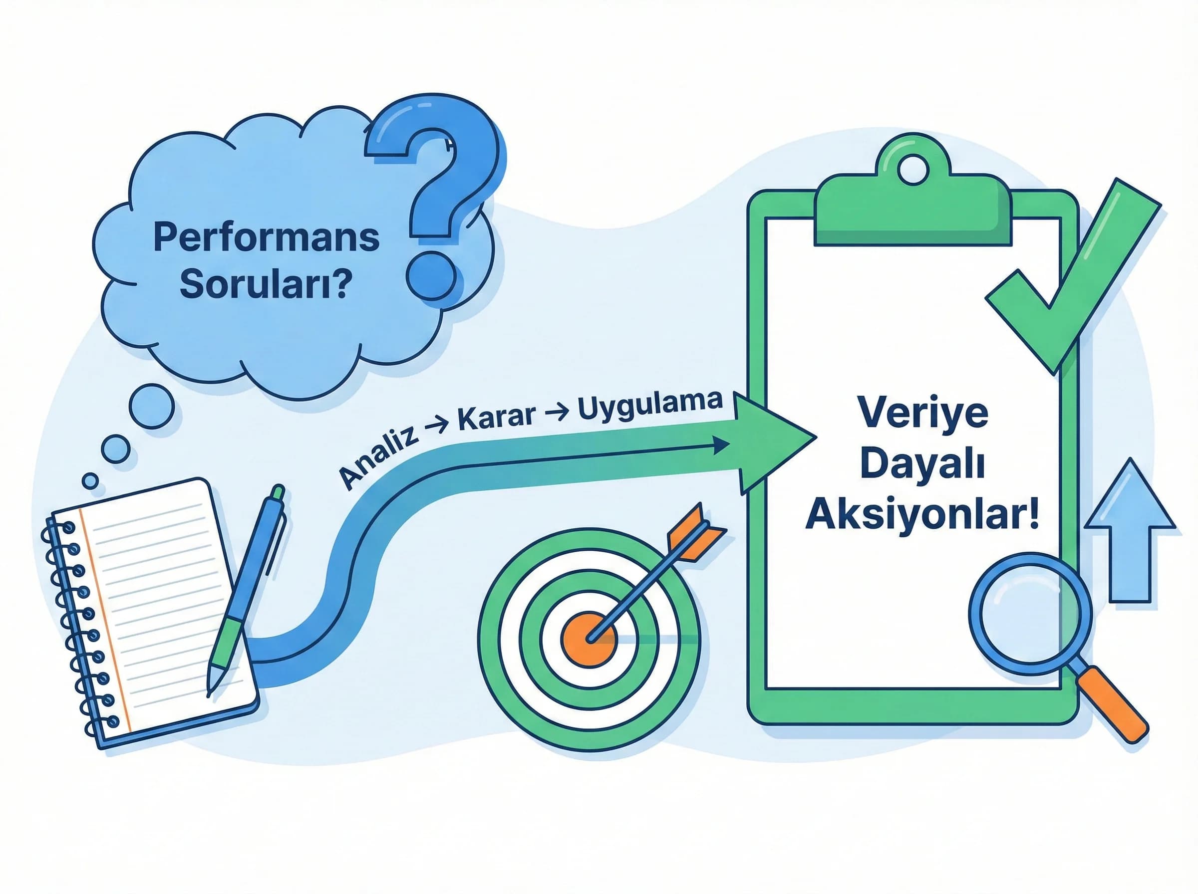 Performans yönetimi ve aksiyon bölümüne geçişi ayıran bölüm görseli