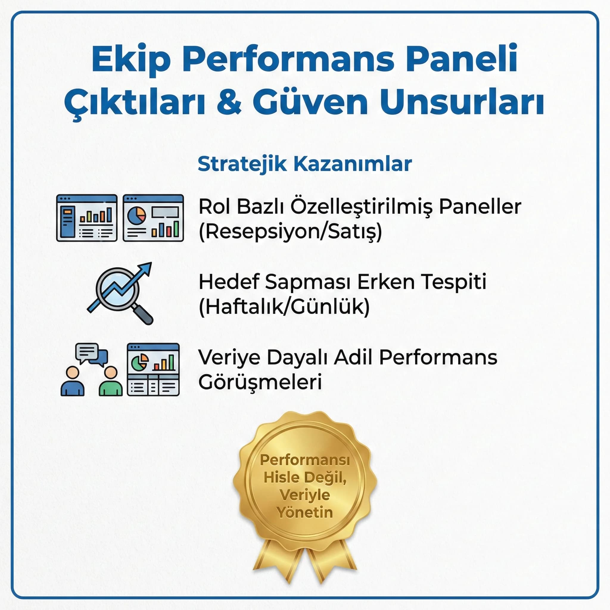 Ekip KPI paneli deliverables ve performans görüşmesi çıktıları proof kartı