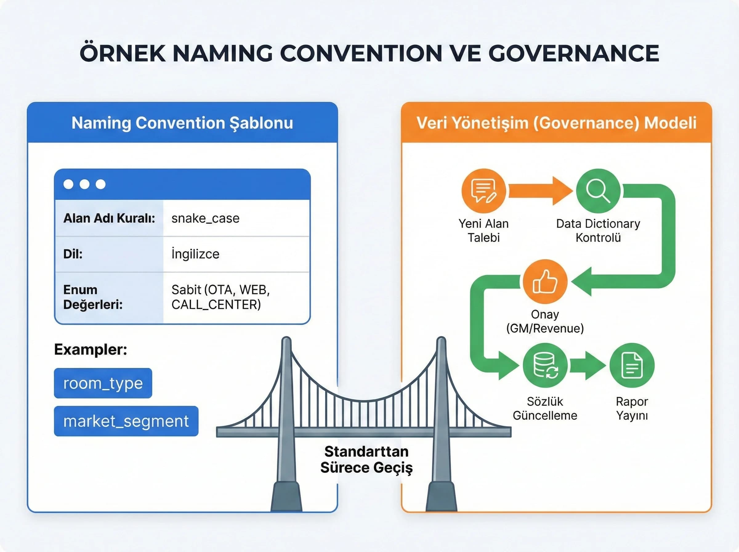 Naming template ve governance bölümüne geçişi ayıran görsel