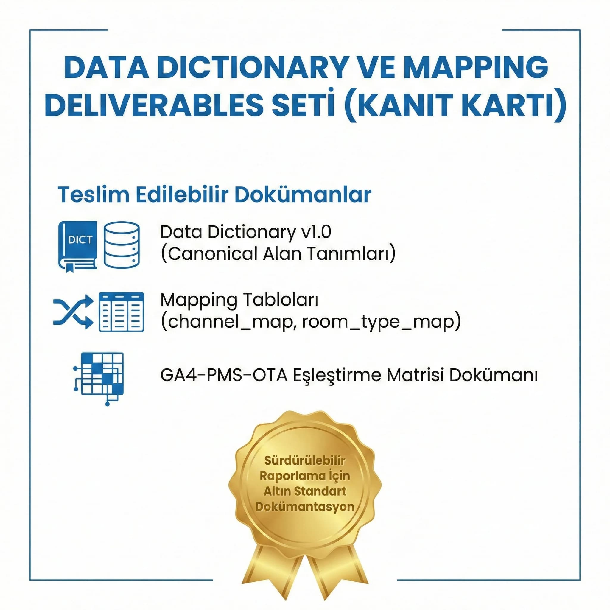 Data dictionary şablonu ve mapping deliverables setini gösteren proof kartı