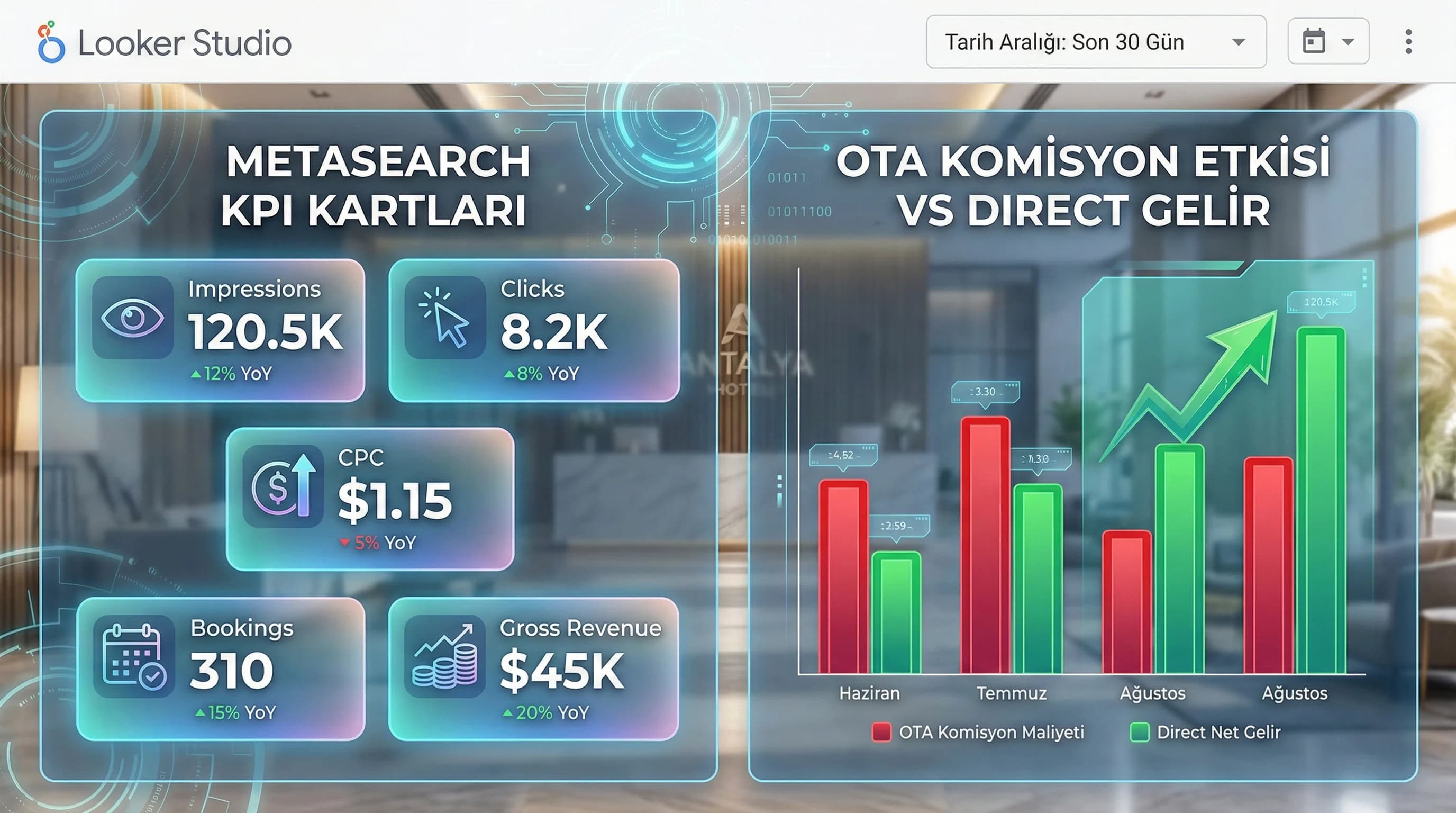 Metasearch KPI kartlarıyla OTA ve direct satış karşılaştırmasını gösteren bağlam görseli