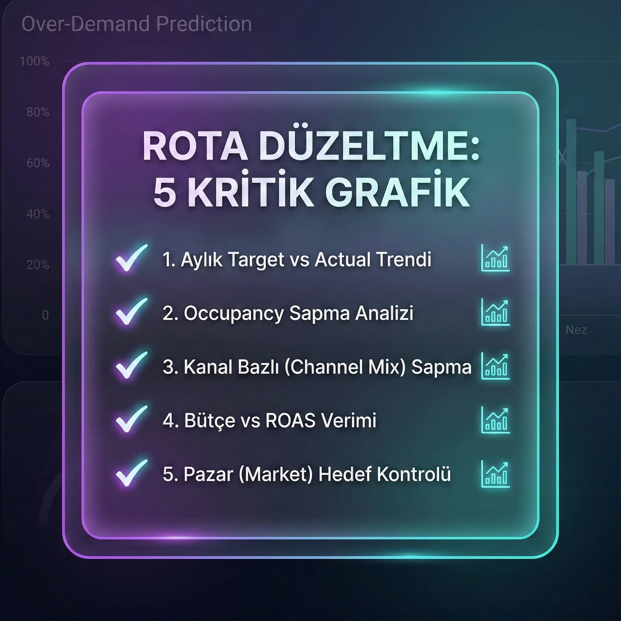 Budget vs actual panel kontrol listesi ve rota düzeltme için 5 grafik rehberi kartı”