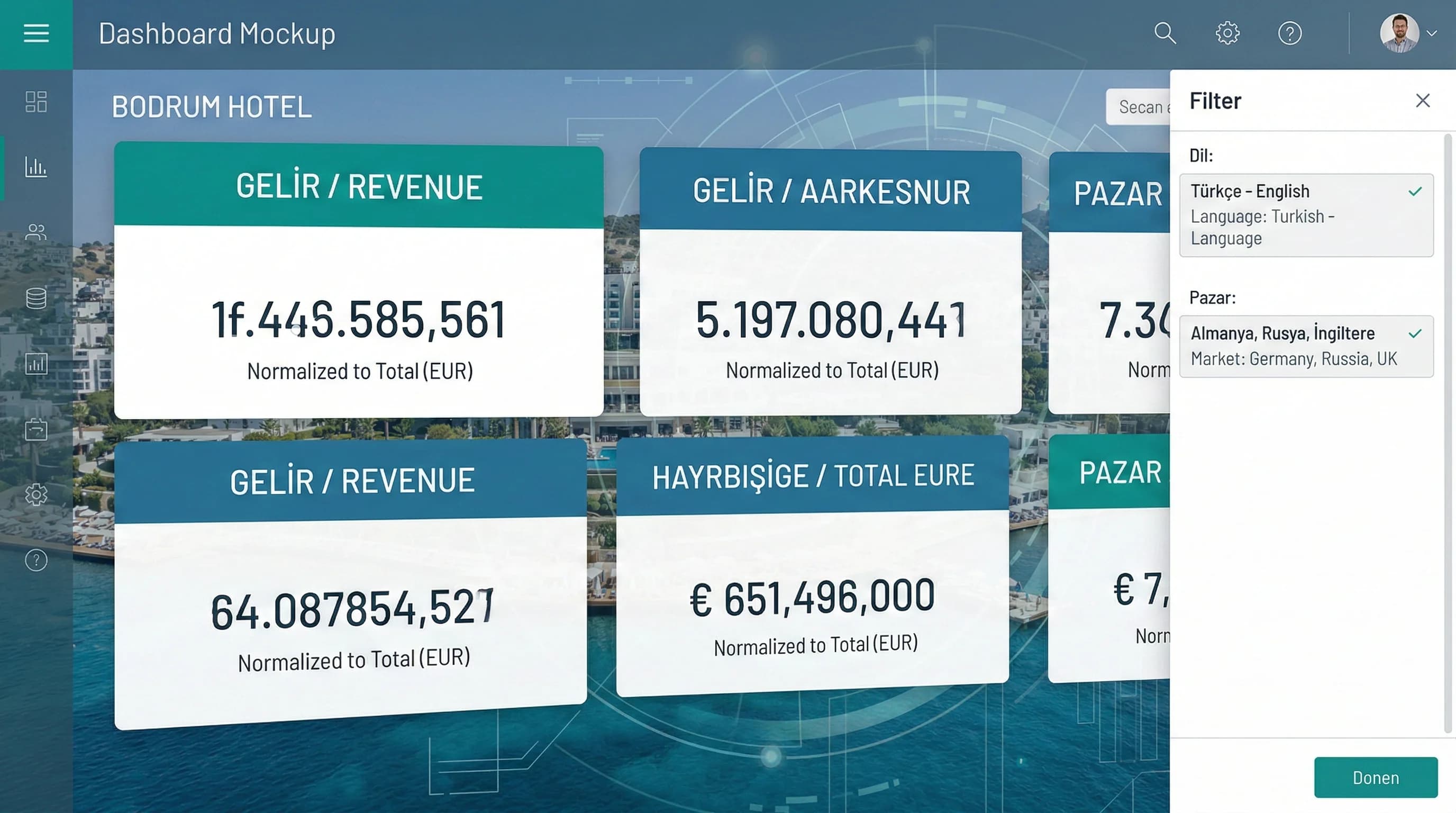 TR–EN etiketli ve EUR bazlı gelir KPI kartlarını gösteren otel panel görseli