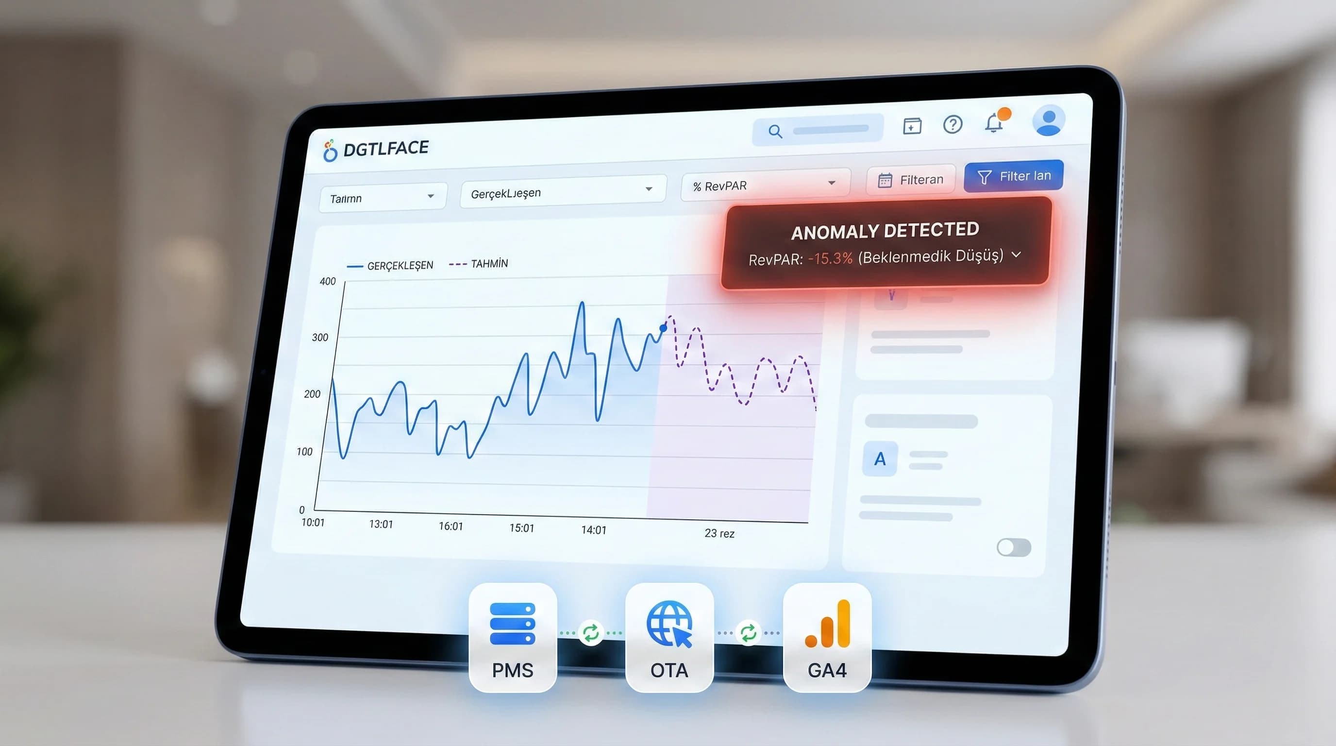 Forecast grafiği ve anomali uyarı kutularını gösteren AI dashboard mockup görseli