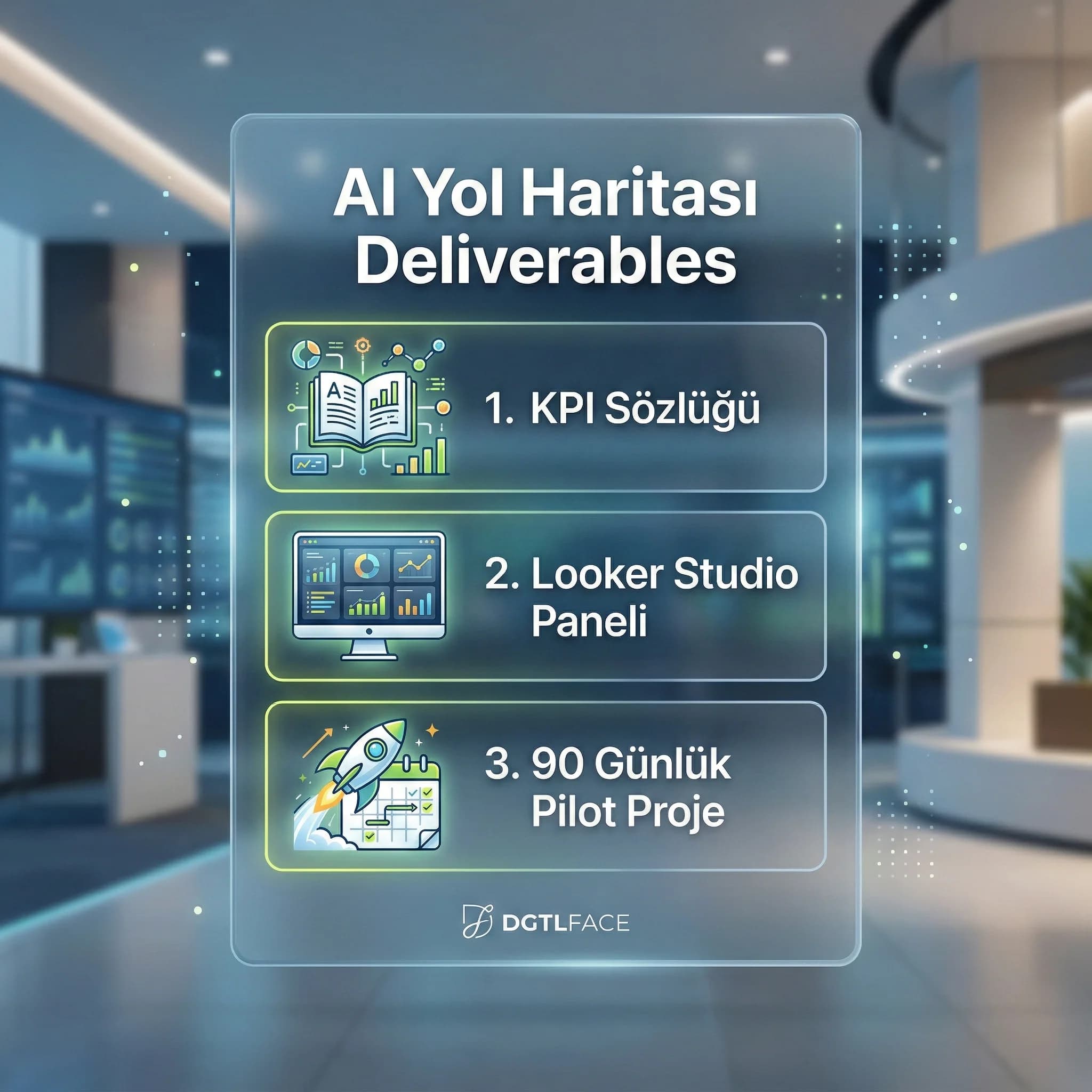 AI yol haritası deliverables ve pilot senaryolarını gösteren proof kartı