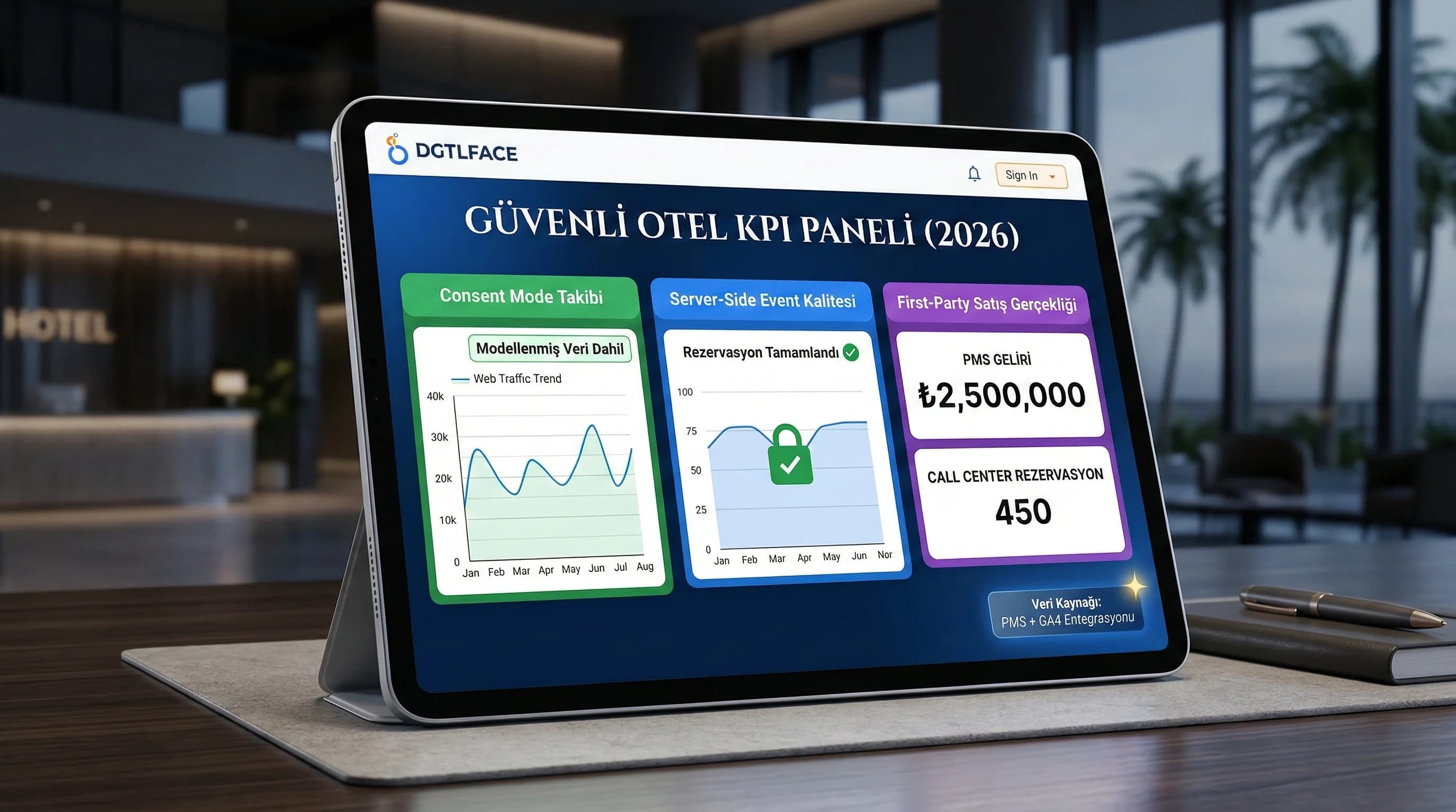 Consent mode ve server-side ile güçlenen otel KPI dashboard mockup görseli