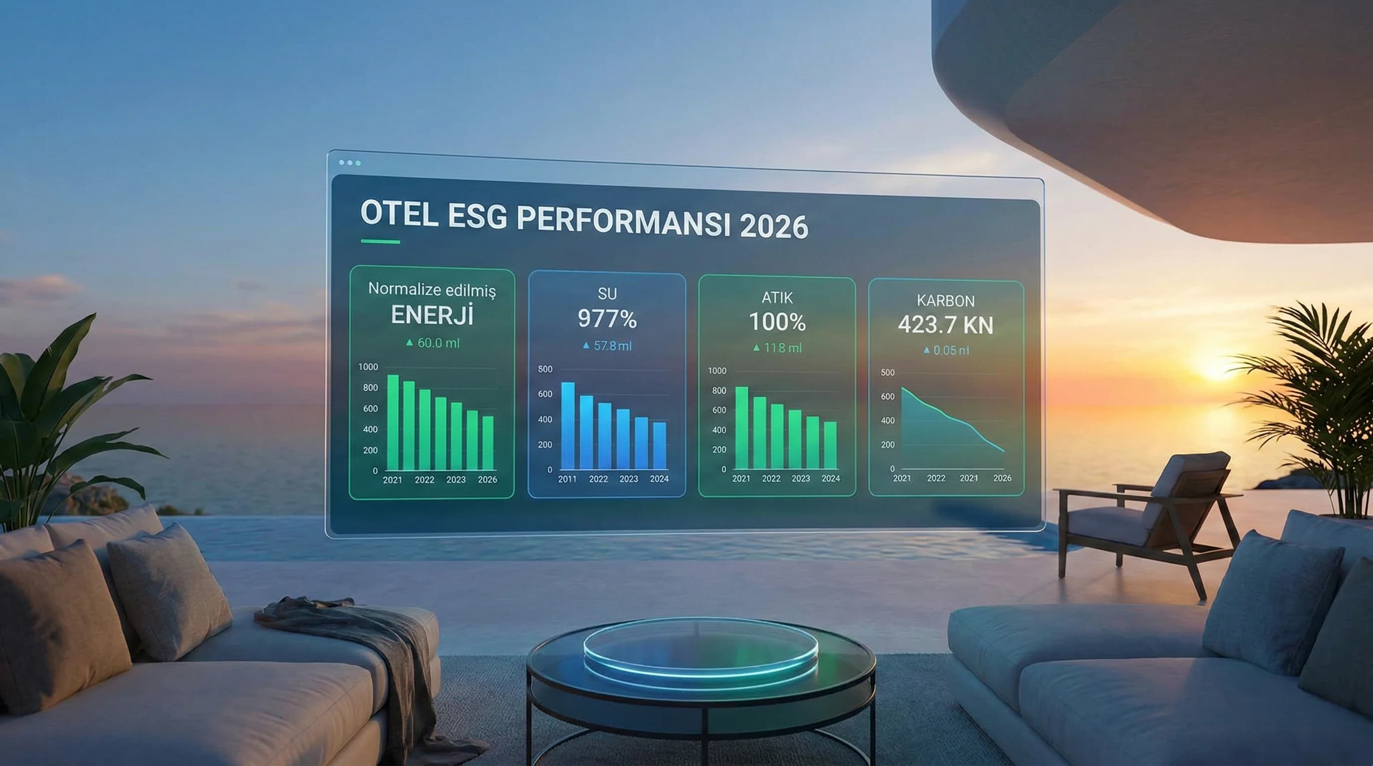 Sürdürülebilirlik ve ESG KPI’larını Looker Studio’da Raporlamak (2026 Trendleri)