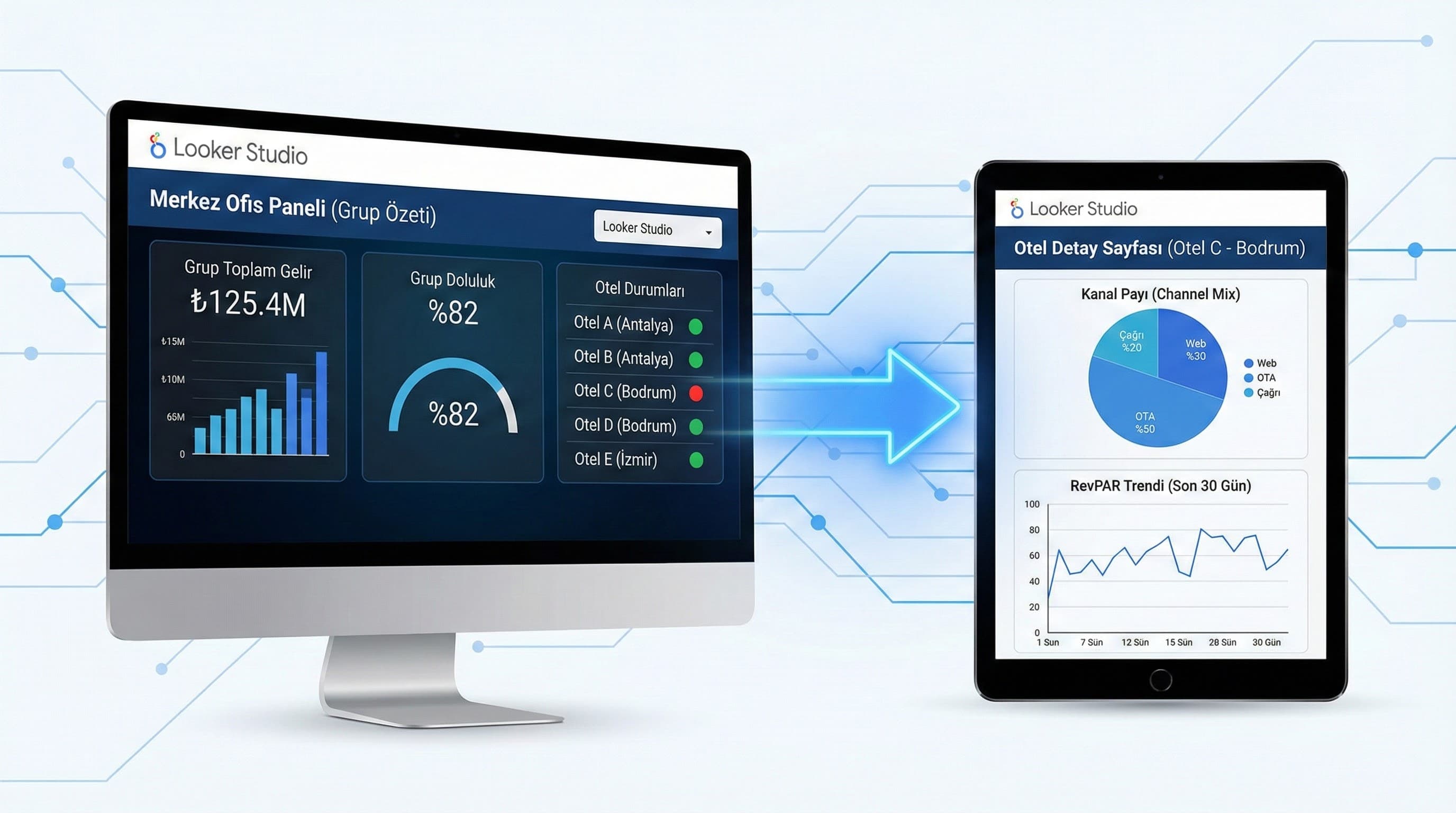 Çok otelli yapılarda Looker Studio mimarisi nasıl kurulmalı?