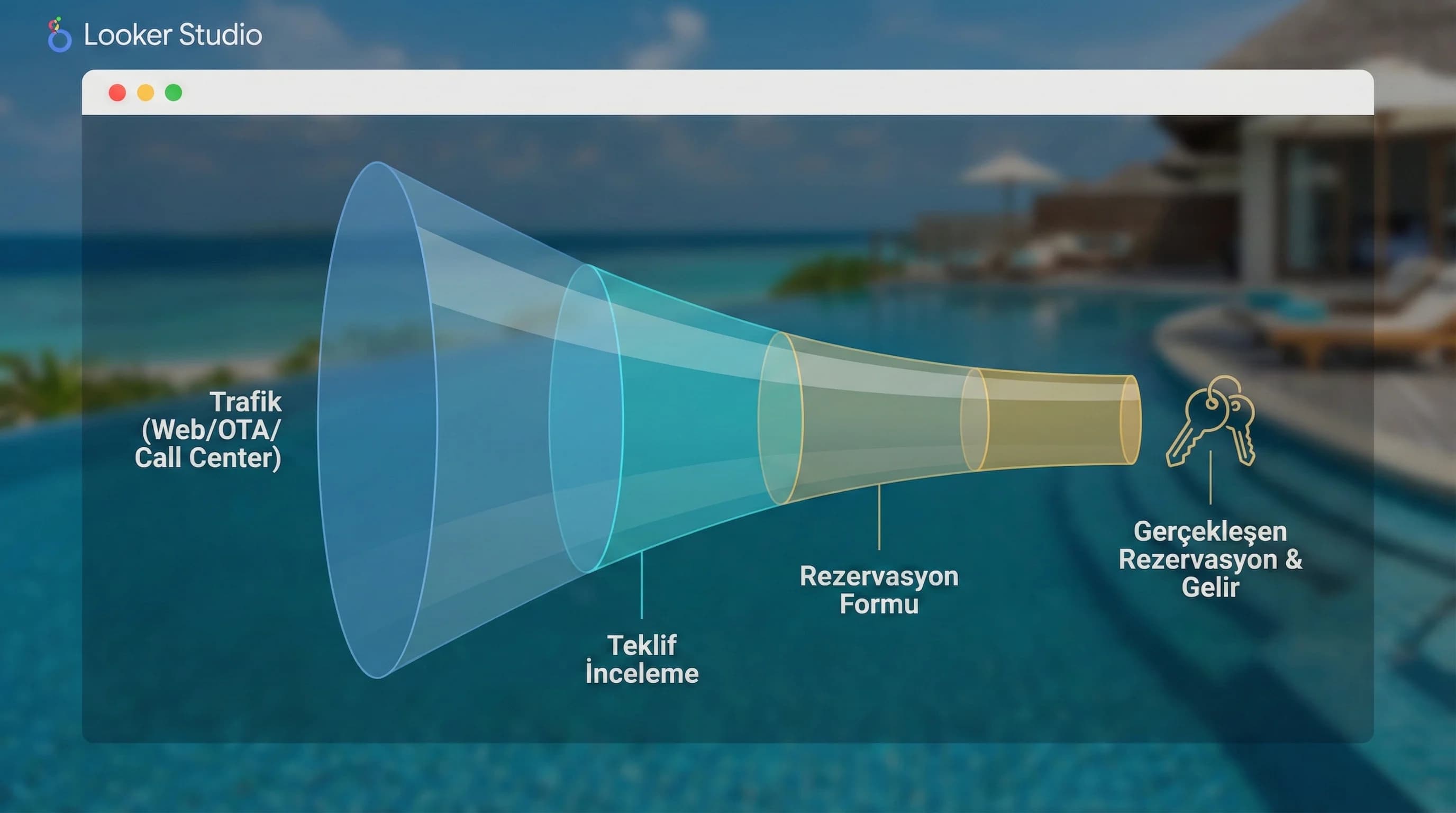 Looker Studio’da Otel Satış Hunisi (Funnel) Nasıl Tasarlanır?