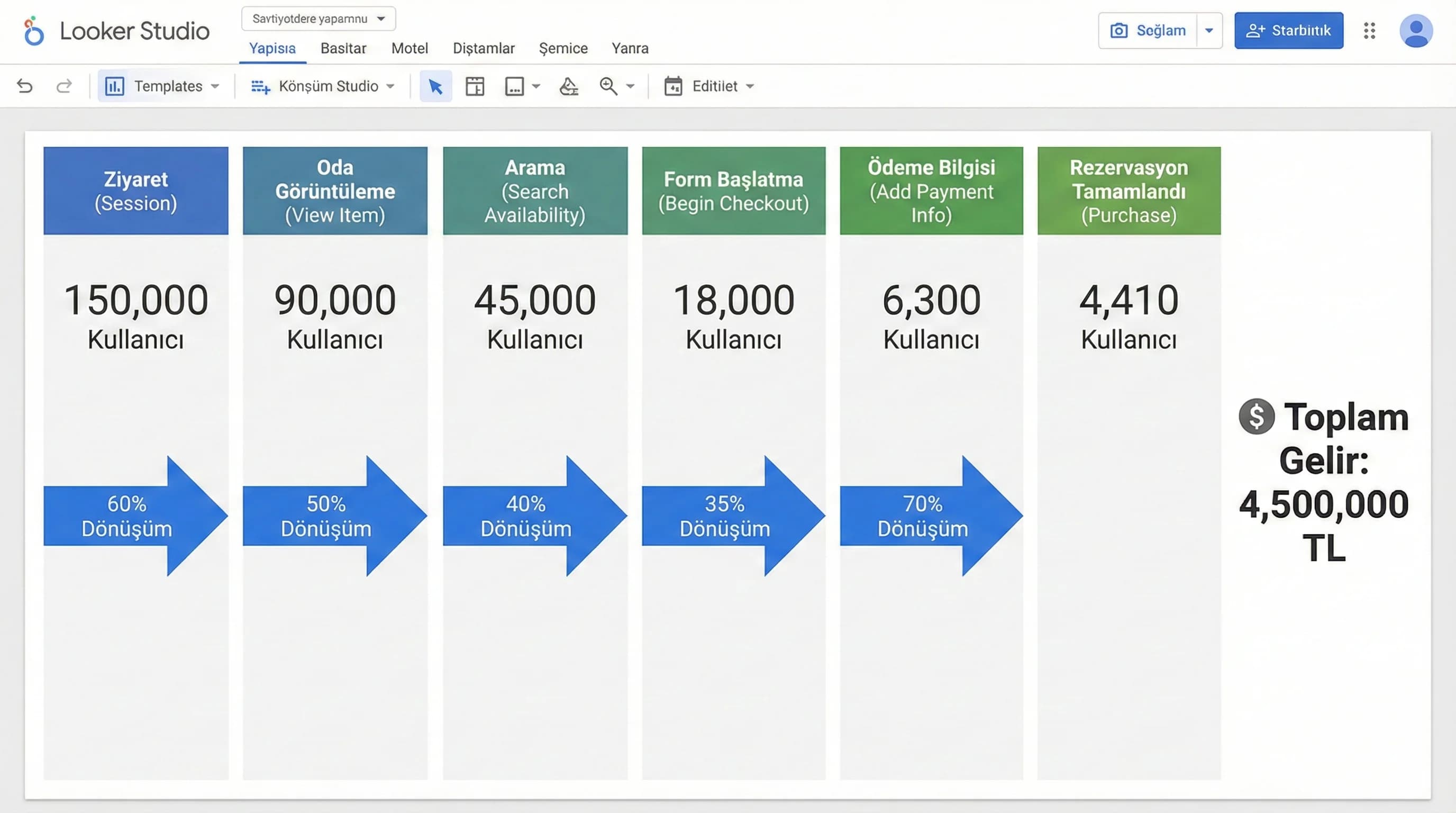 Funnel görselleştirmelerine geçişi ayıran bölüm görseli