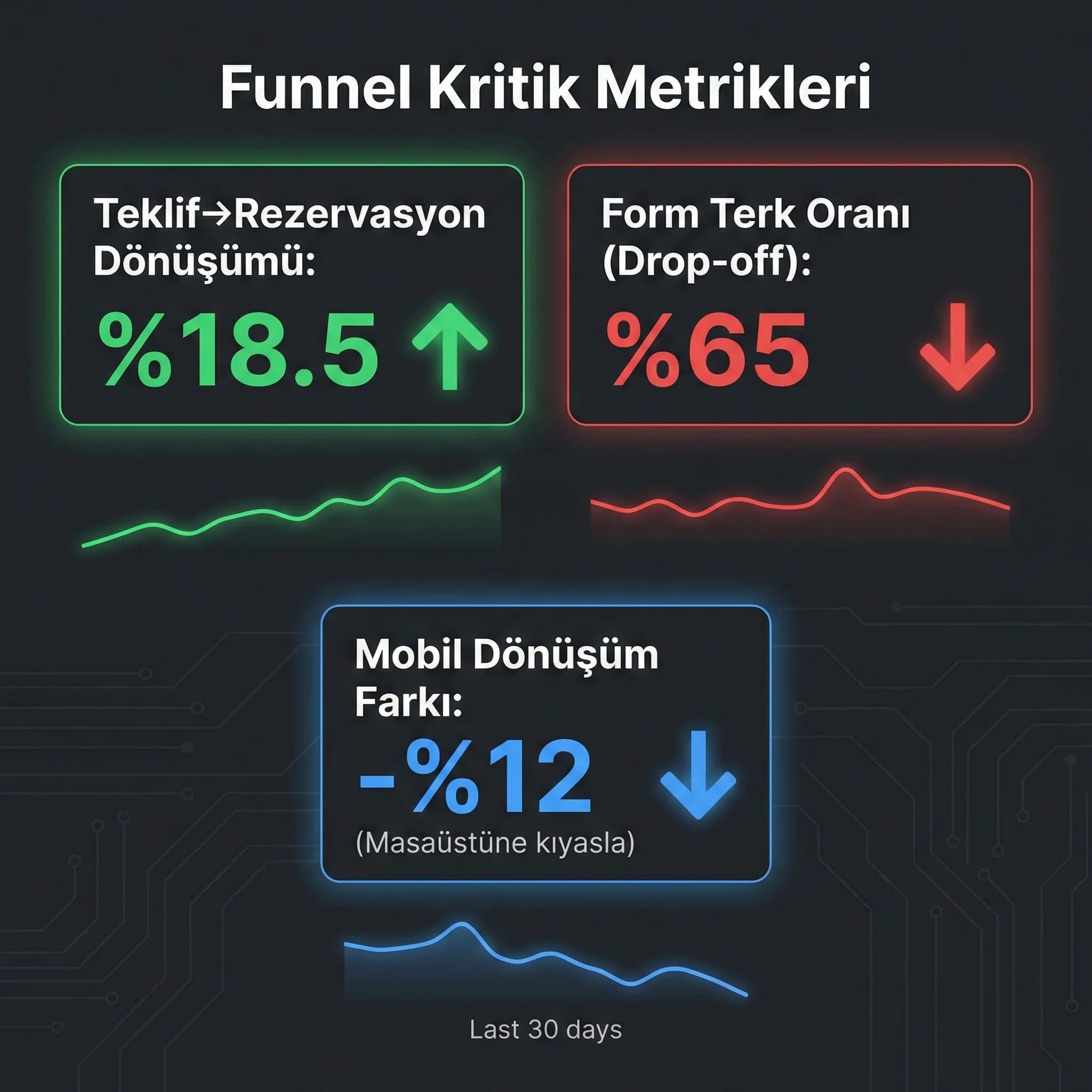 Trafik teklif rezervasyon gelir otel satış hunisi grafiği ve şeması