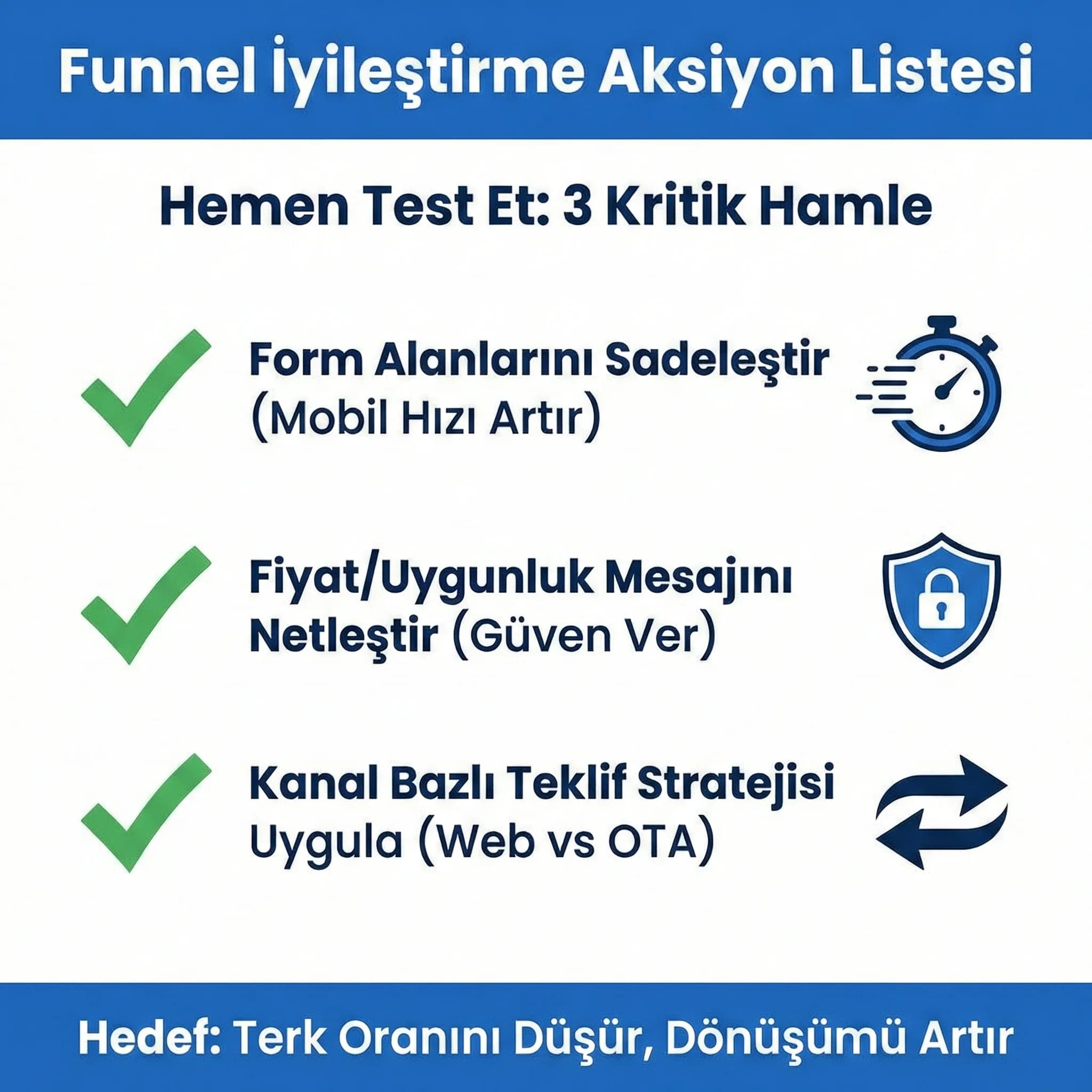 Adım dönüşüm oranları ve drop-off’ları gösteren funnel KPI skor kartı