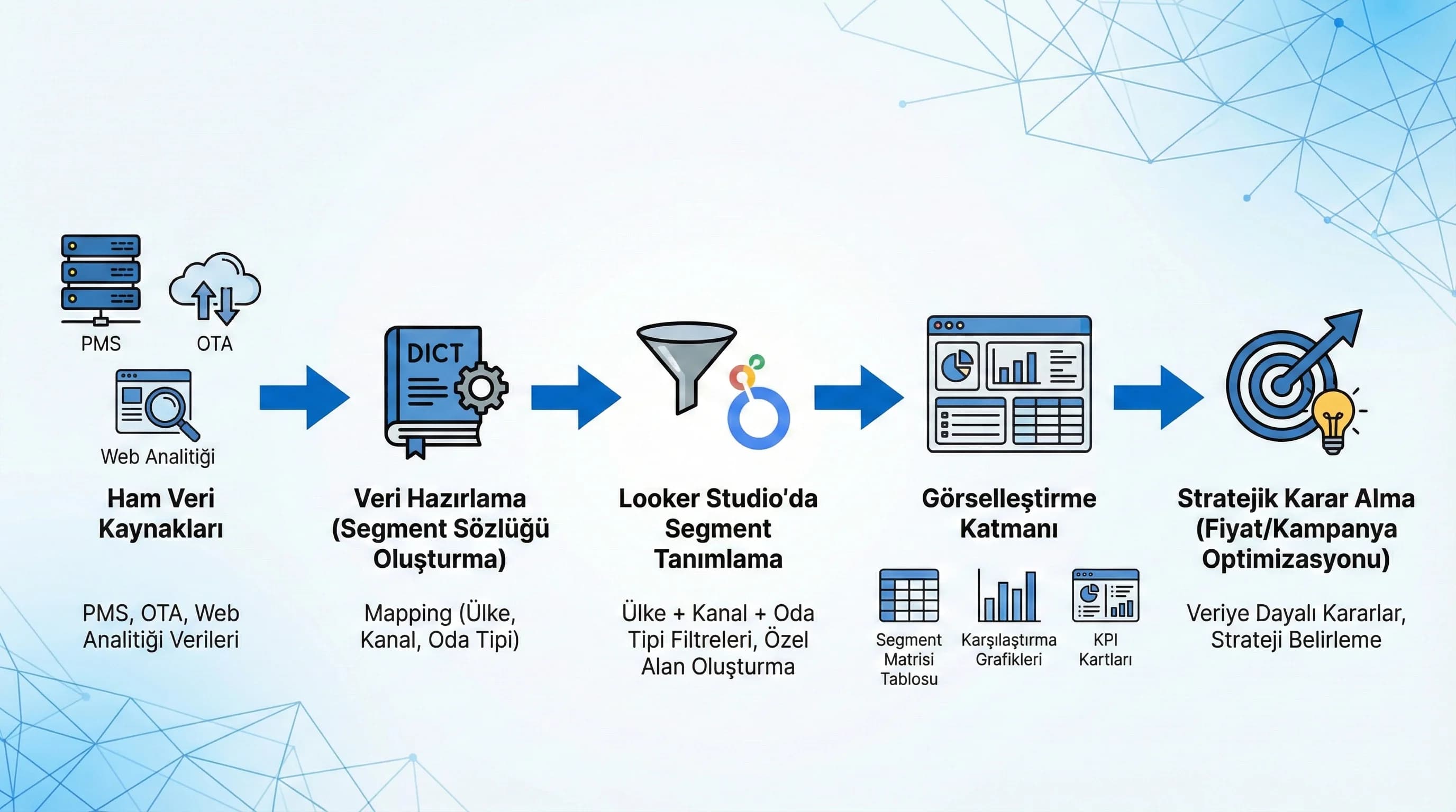 Segment stratejileri örneklerine geçişi ayıran bölüm görseli