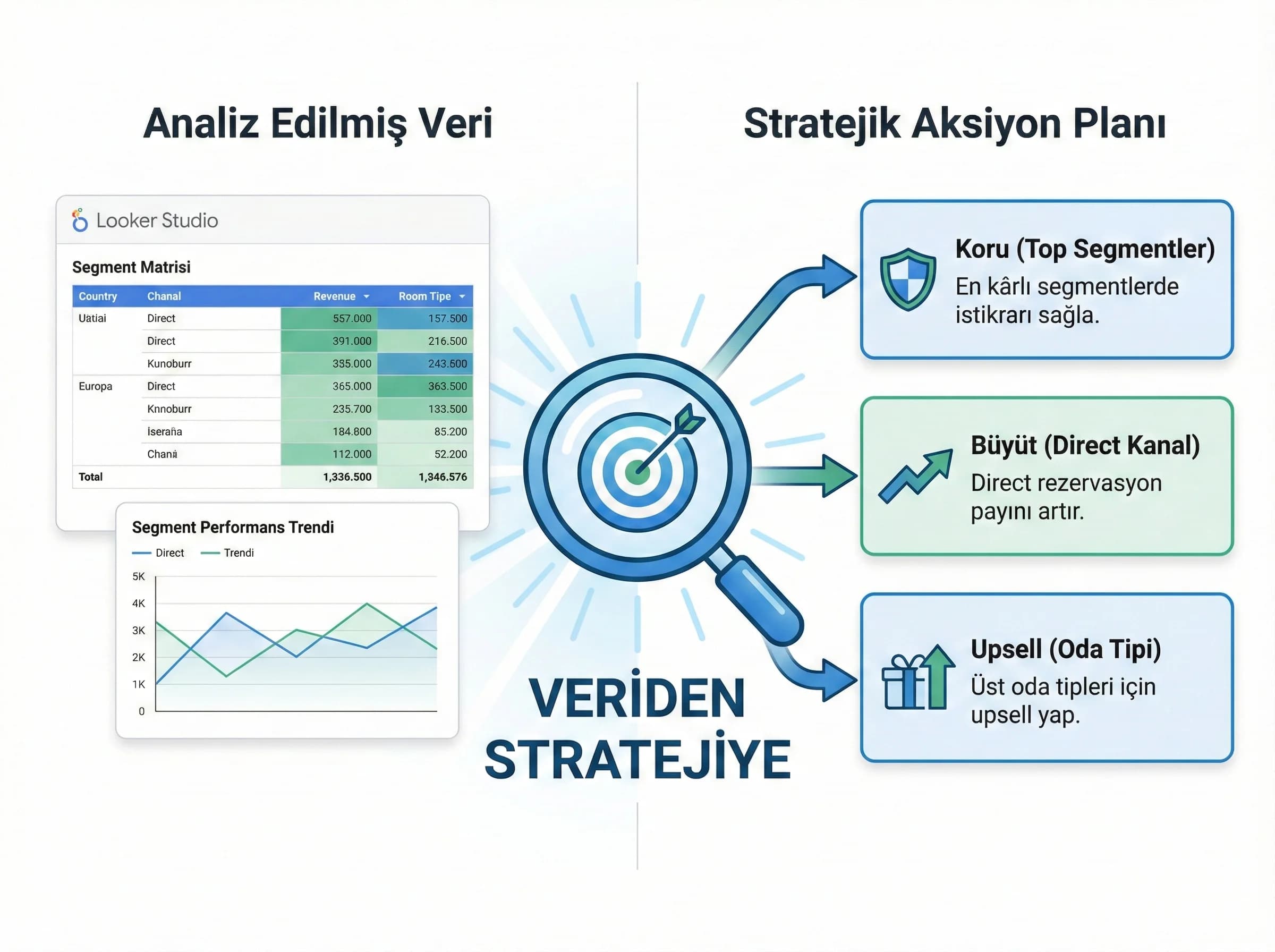 Ülke kanal oda tipiyle otel pazar segmentasyonu akış diyagramı ve panel yapısı