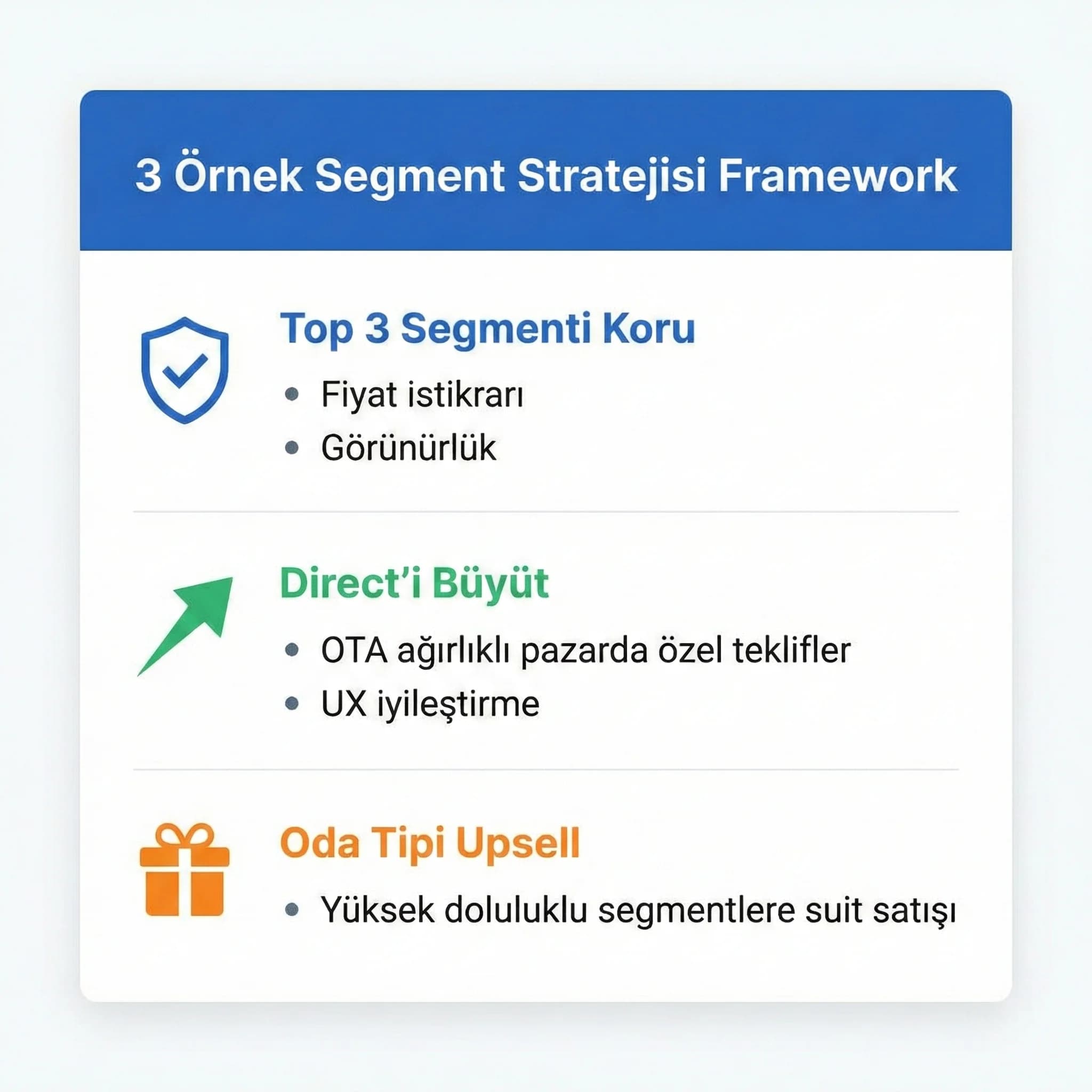 3 örnek segment stratejisini özetleyen otel segmentasyon checklist kartı