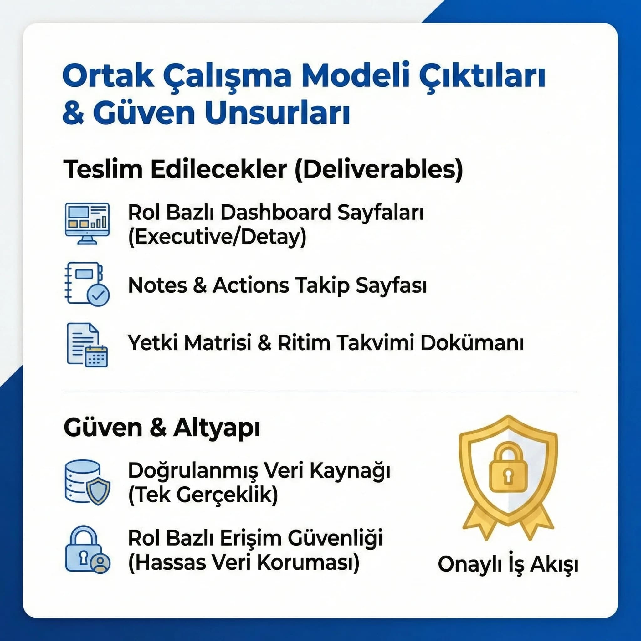 Ortak çalışma modeli deliverables ve güven unsurlarını gösteren proof kartı