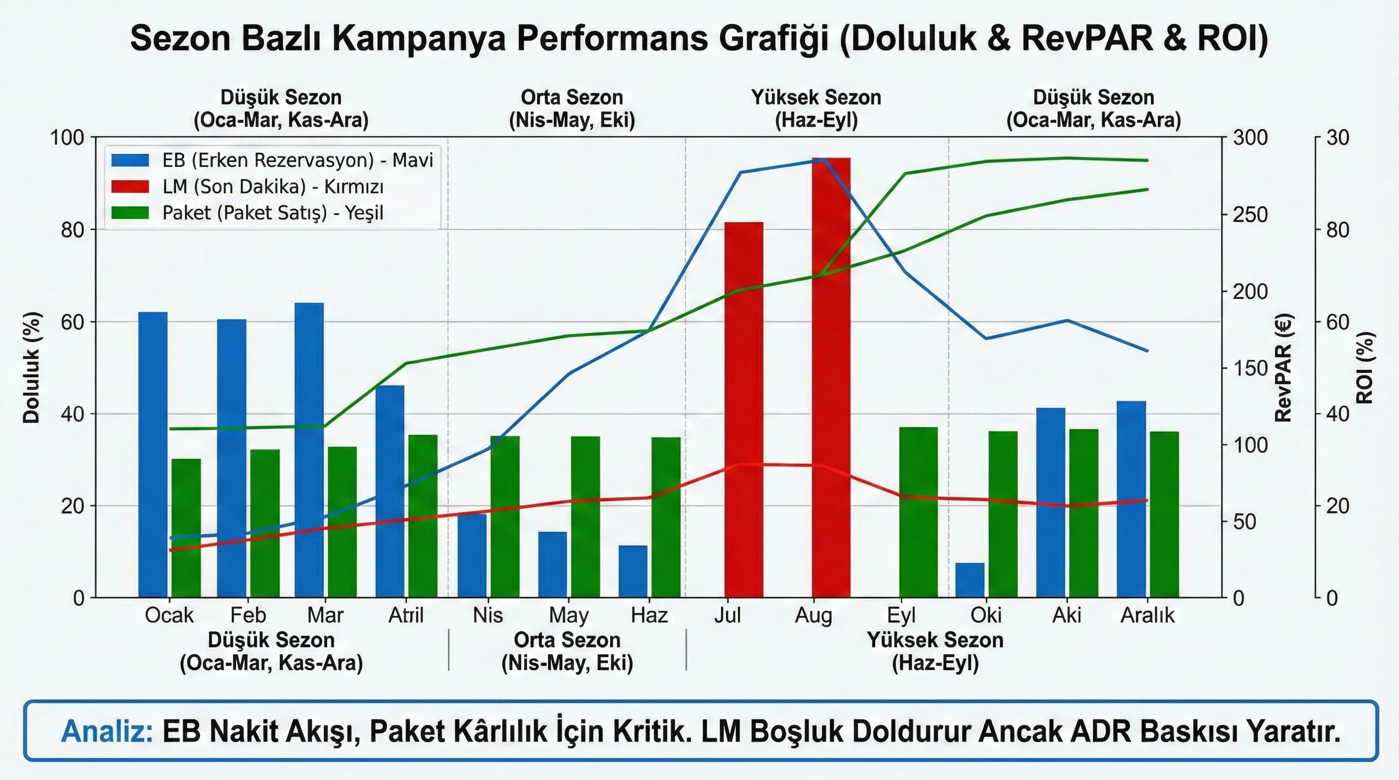 Kampanya KPI seti ve benchmark adımlarını özetleyen kontrol kartı görseli
