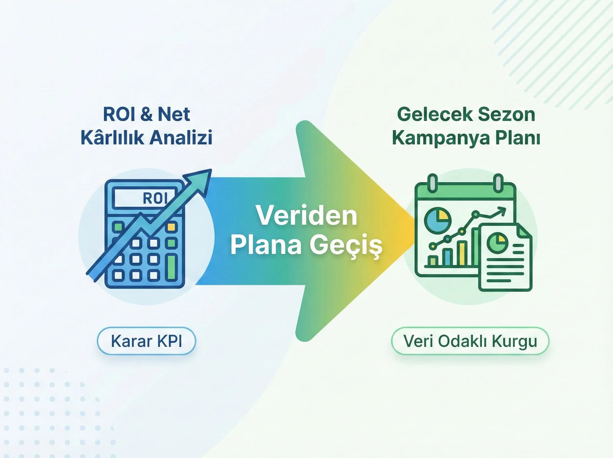 Kampanya benchmark raporu ve sezon planı çıktısını gösteren deliverables kartı