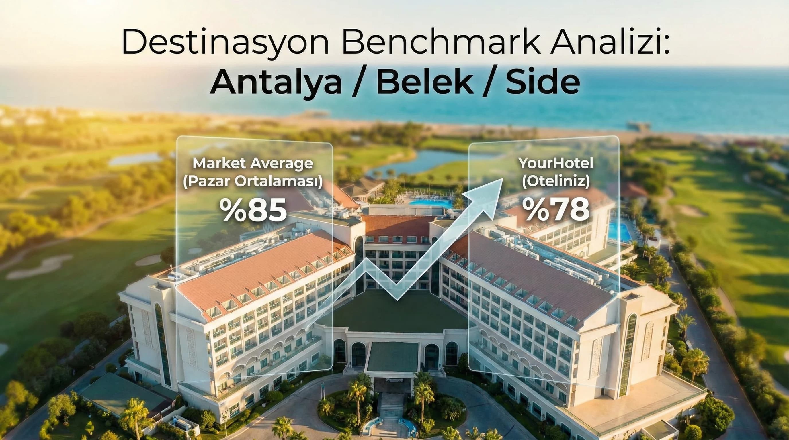 Destinasyon Benchmark’ı: Antalya, Belek, Side Gibi Bölgelerde Otelinizi Pazara Göre Konumlandırmak