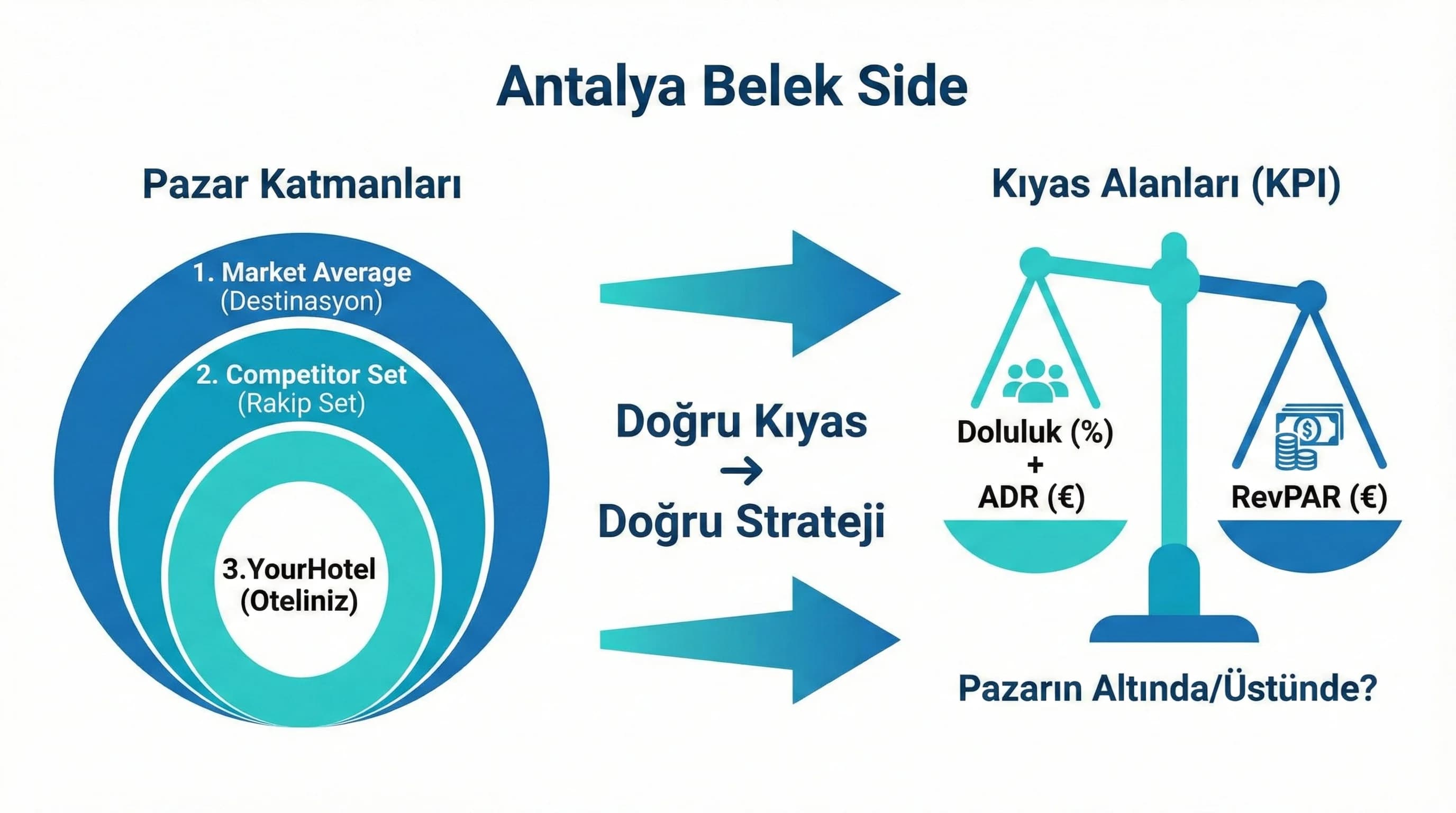 Antalya Belek Side pazar kıyası mantığını özetleyen mobil odaklı görsel