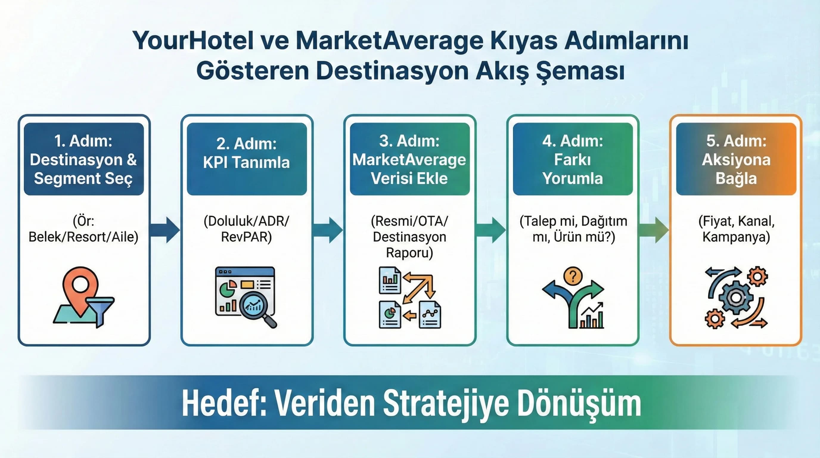 Fiyat kanal ve segment kararlarını ayıran strateji odaklı görsel