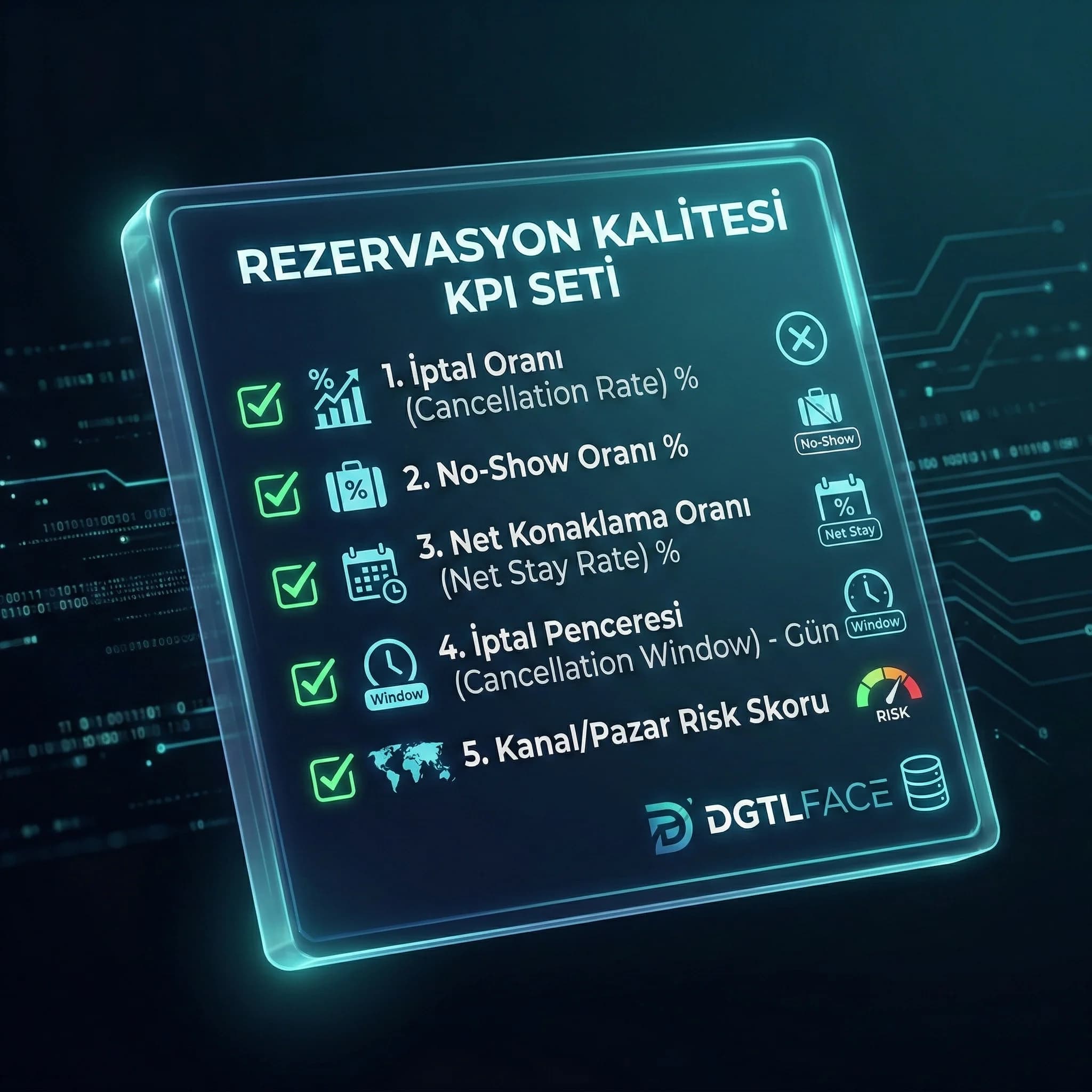 Kanal ve pazar bazlı iptal no-show KPI setini özetleyen kontrol kartı