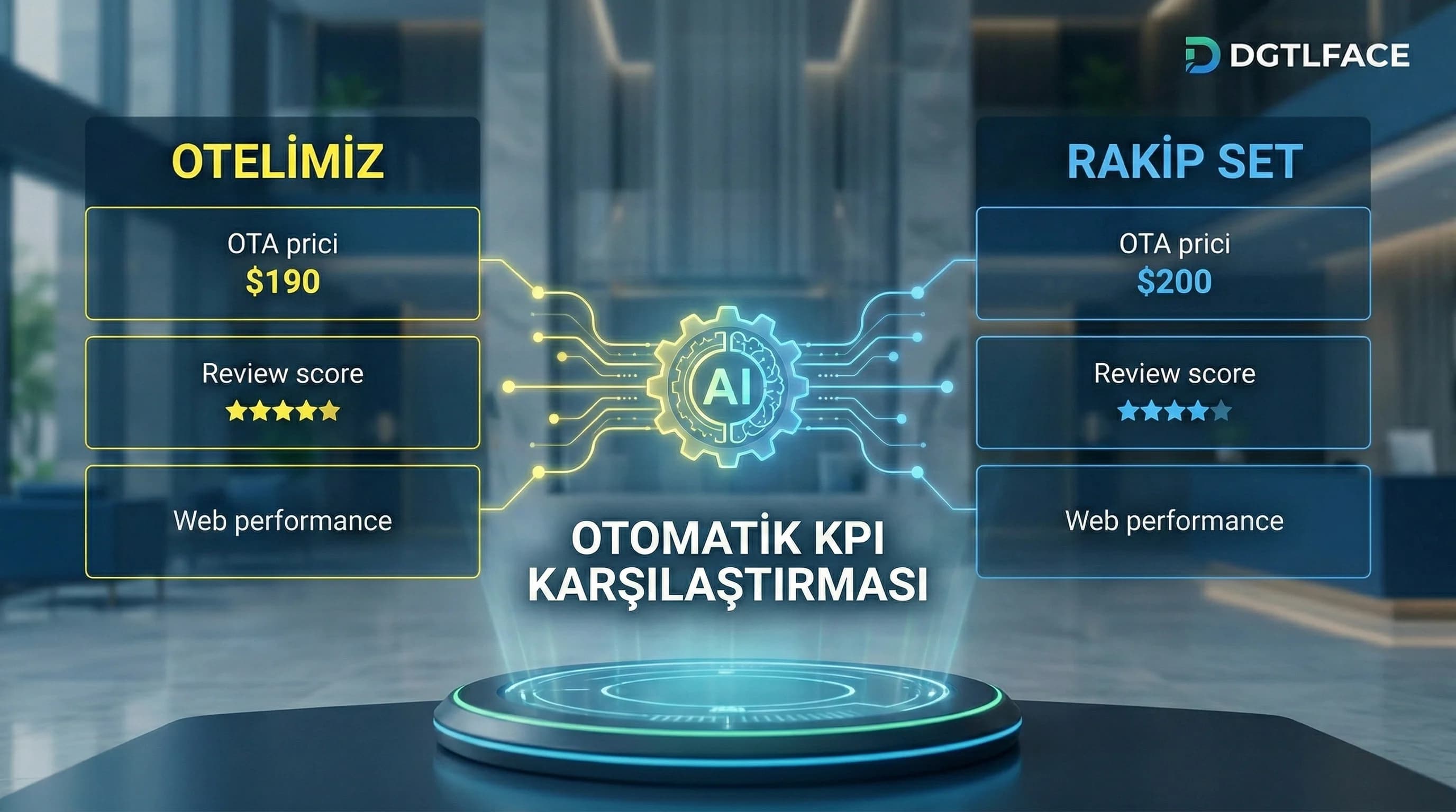 Otel ve rakip set KPI’larını tek ekranda özetleyen benchmark görseli