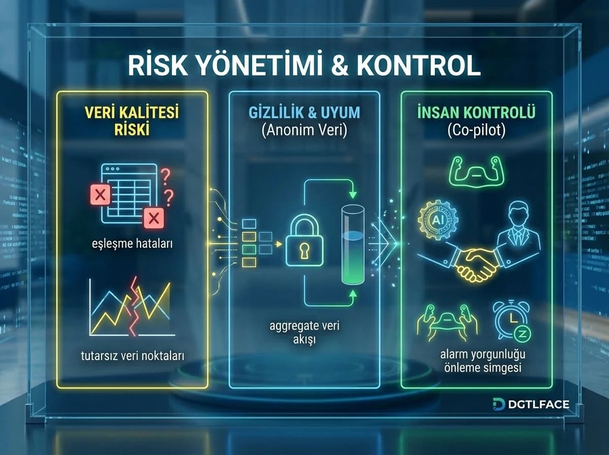 Otomatik güncellenen fiyat yorum görünürlük KPI kartlarını gösteren dashboard görseli