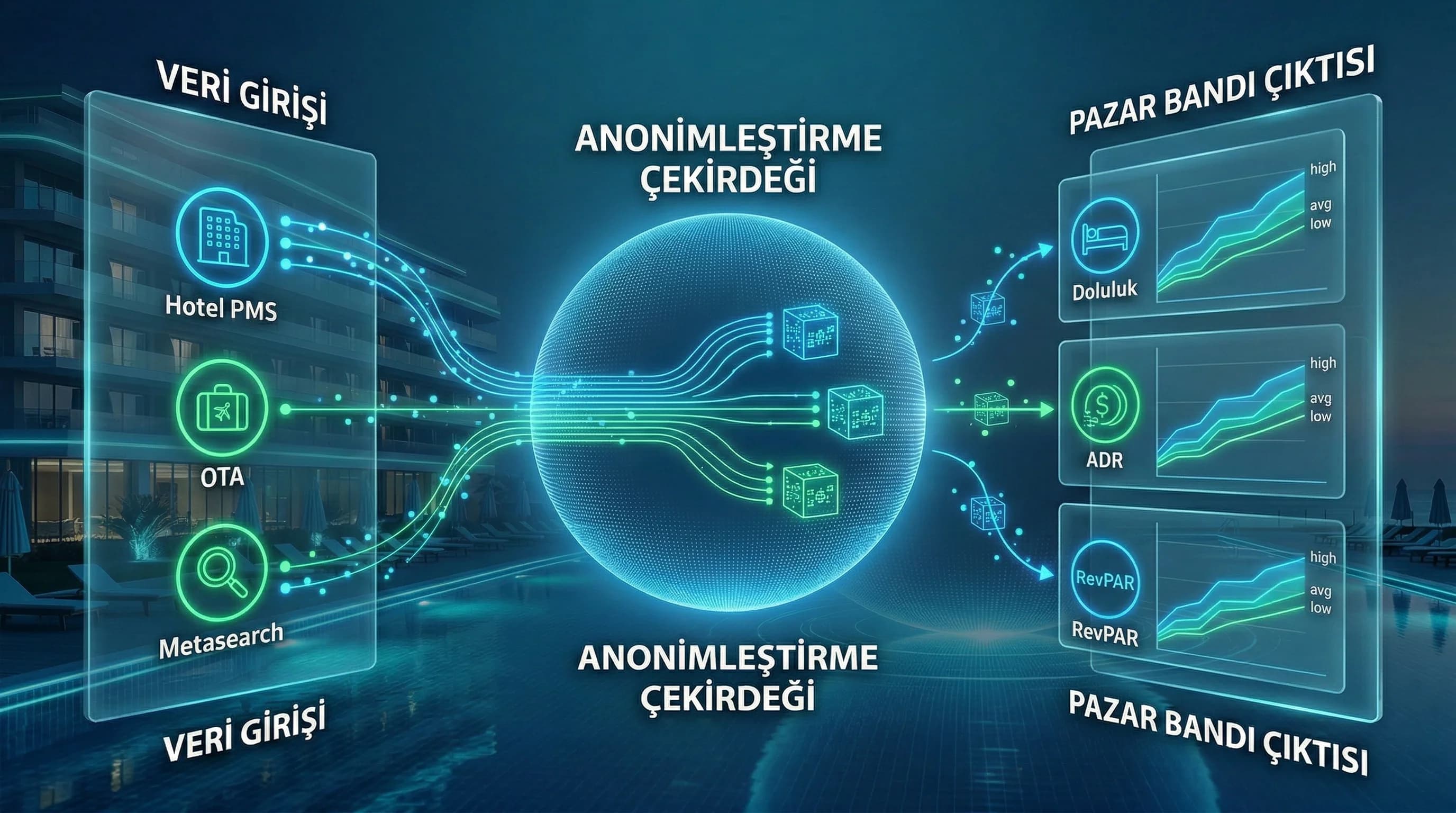NPS CSAT ve sentiment birleşimiyle CX Score mantığını özetleyen görsel