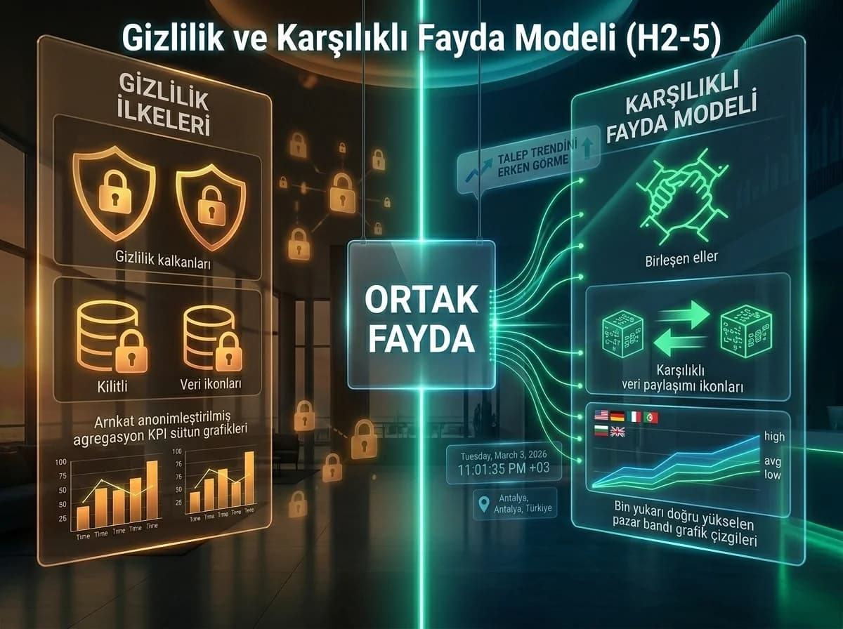 CX benchmark için tema sözlüğü ve sprint adımlarını özetleyen checklist kartı görseli