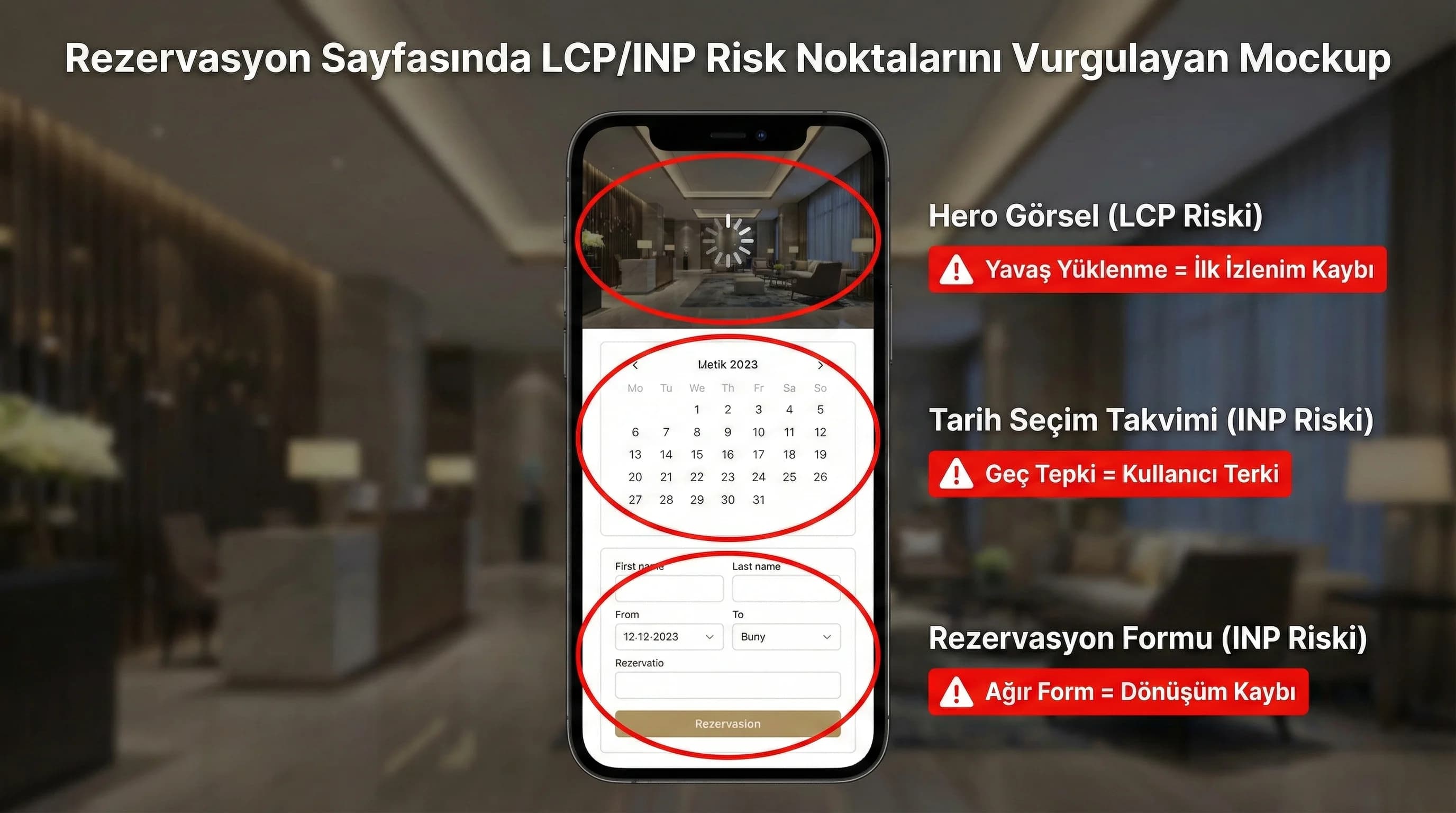 Otel sayfaları için CWV KPI seti ve iyileştirme adımlarını özetleyen kart