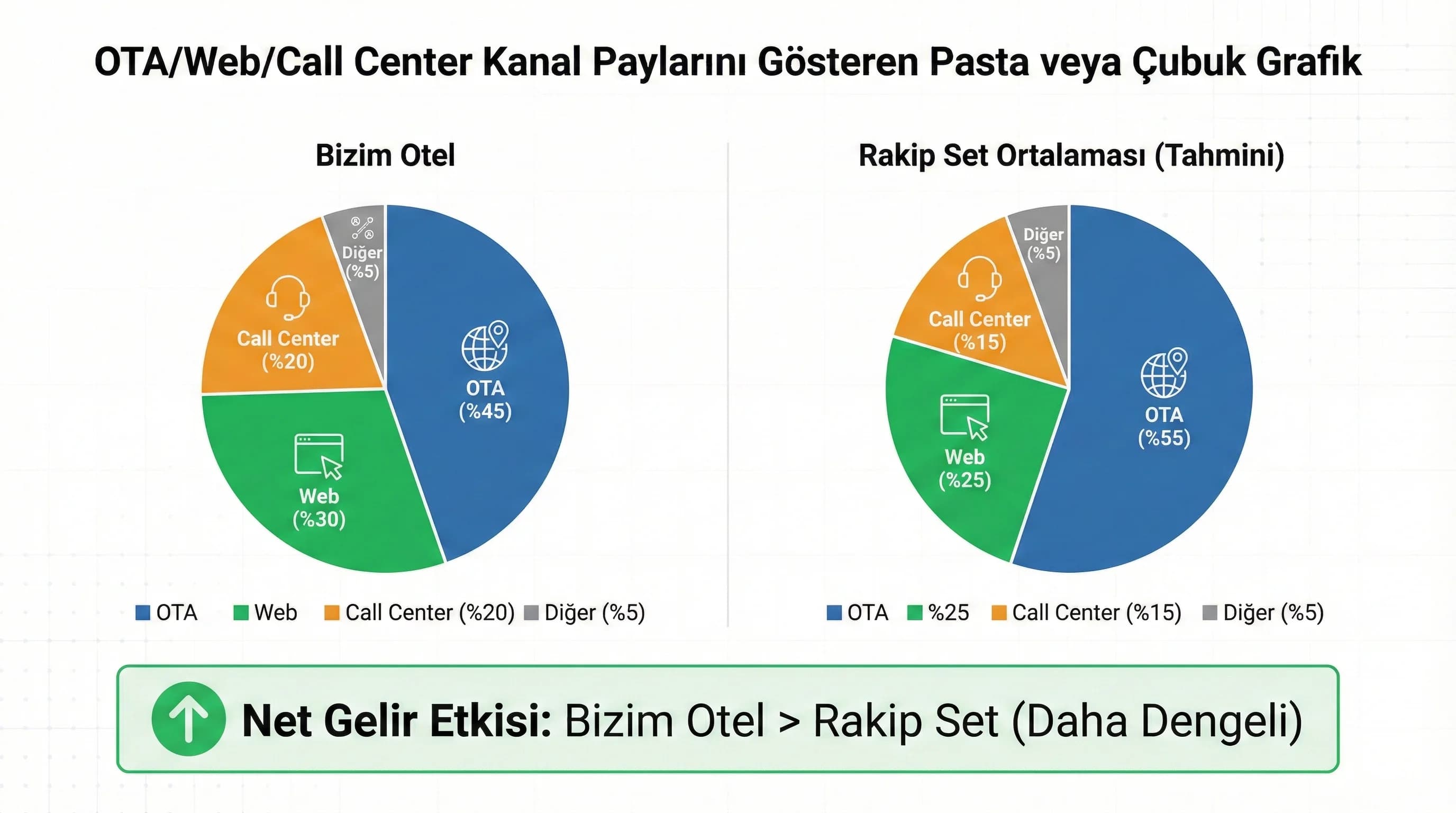 Kanal okuma kuralları ve net gelir yaklaşımını özetleyen kontrol kartı görseli