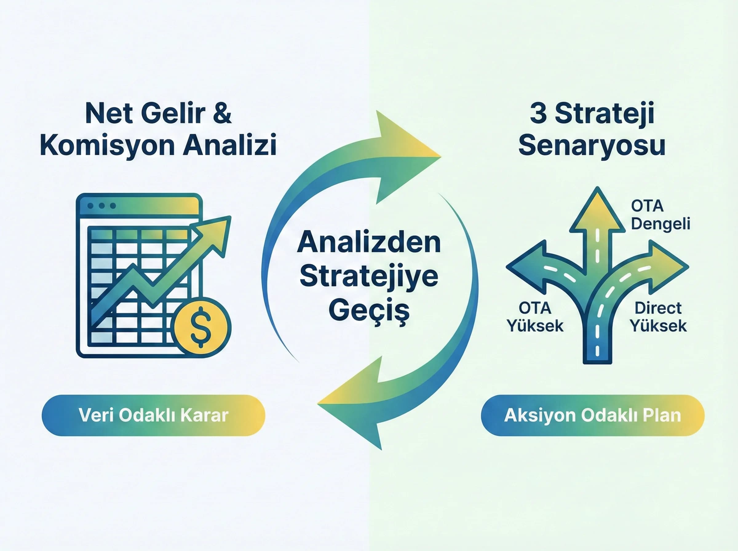 Kanal karması benchmark raporu ve dağıtım stratejisi çıktısını gösteren kart
