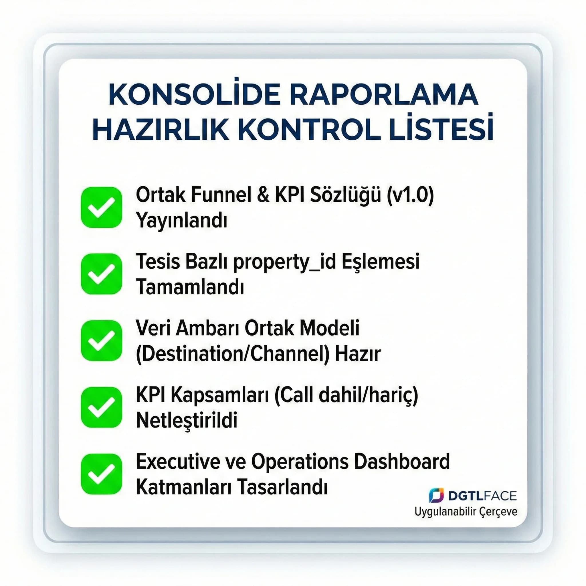 Ortak KPI sözlüğü ve veri modeli kontrol listesini özetleyen kart