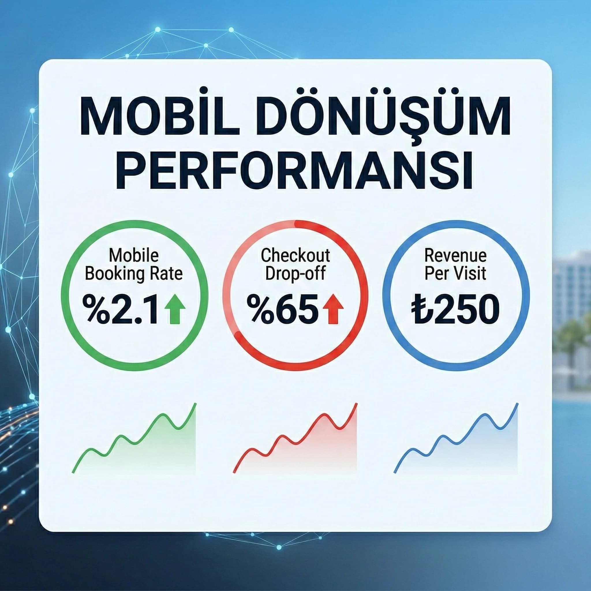 Mobil dönüşüm oranı ve adım terkini özetleyen KPI kartı