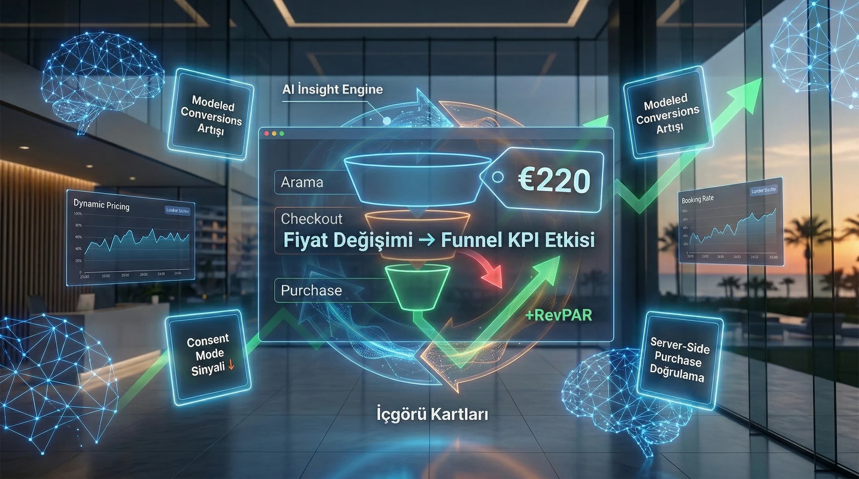 Fiyat değişimi ve funnel KPI ilişkisini gösteren bağlam görseli