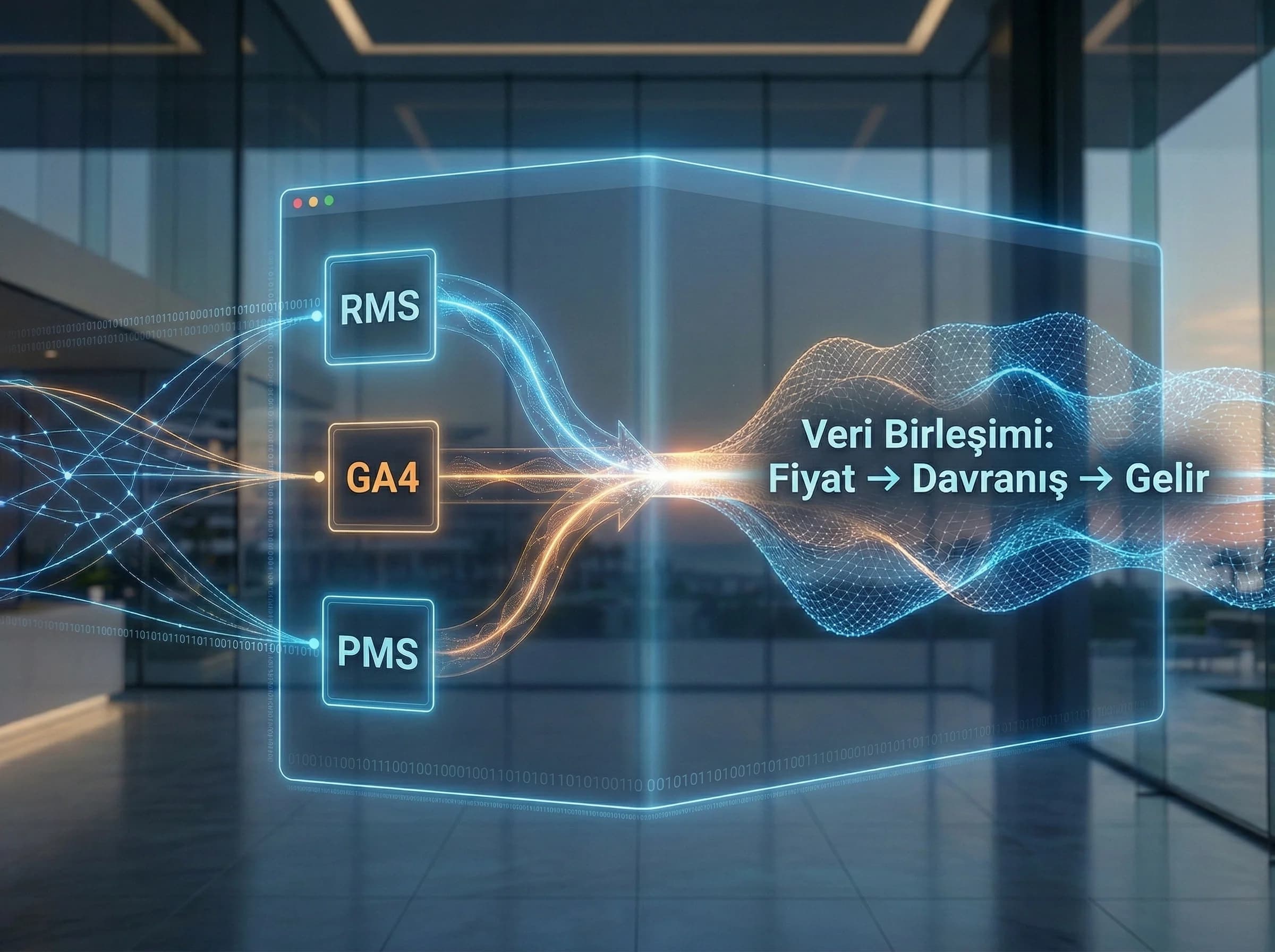 Revenue sistemi GA4 PMS veri birleşimine geçişi ayıran görsel