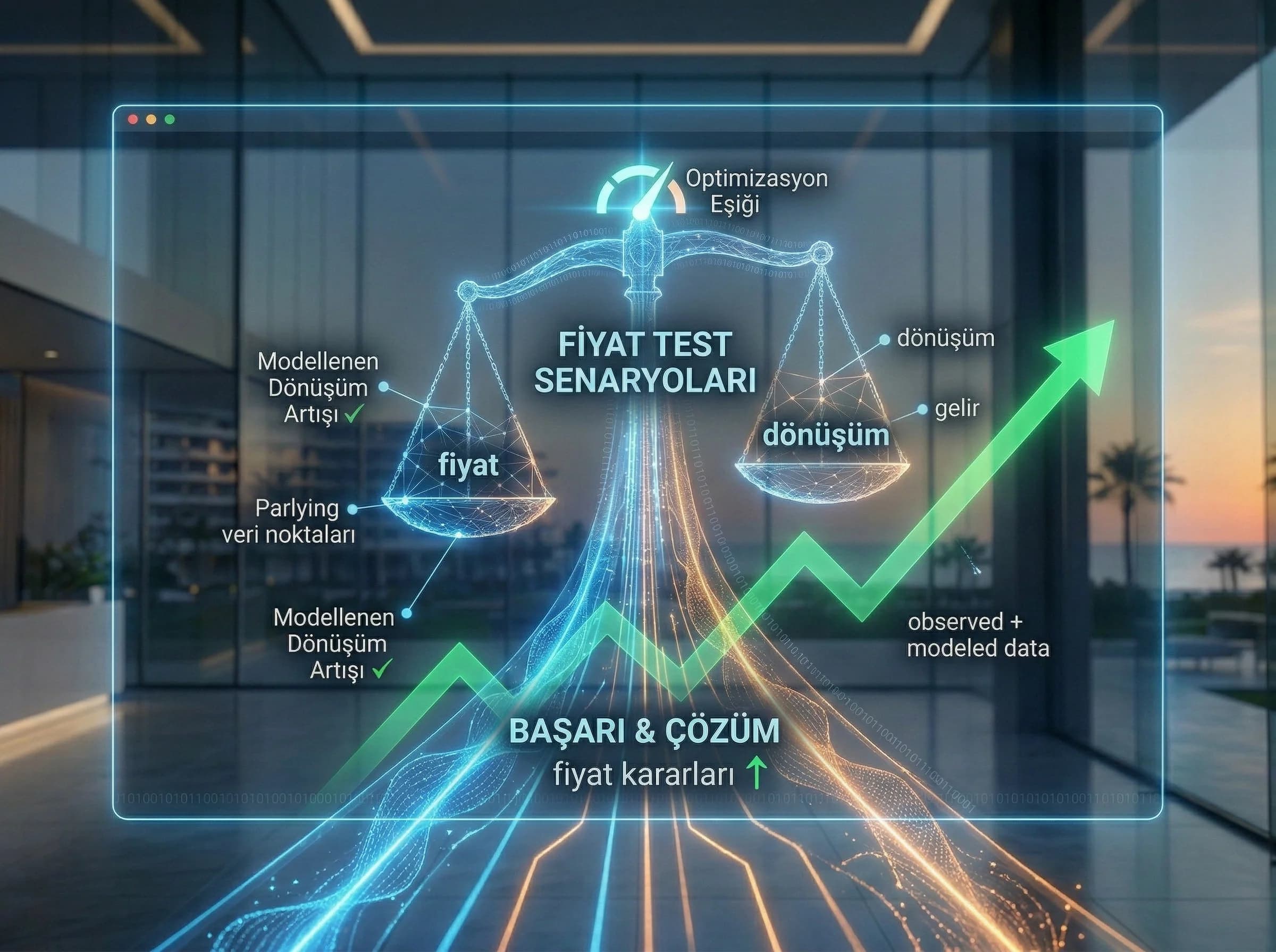 Dynamic pricing ve funnel KPI’larını birlikte gösteren skor kart