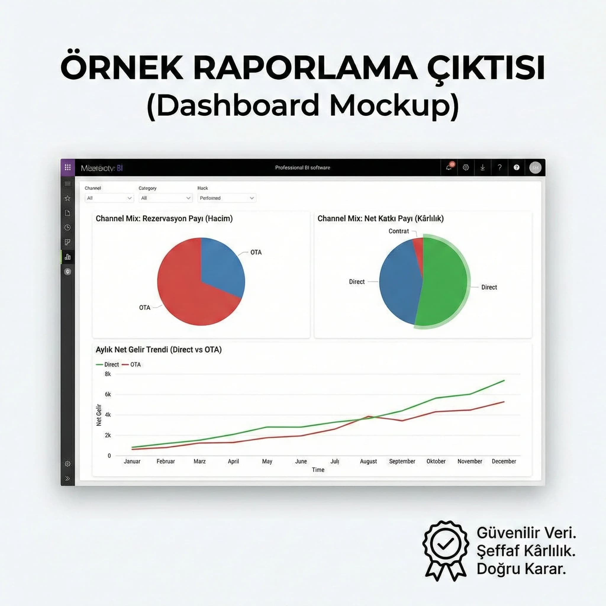 Direct vs OTA raporlama dashboard çıktıları ve güven unsurları kartı