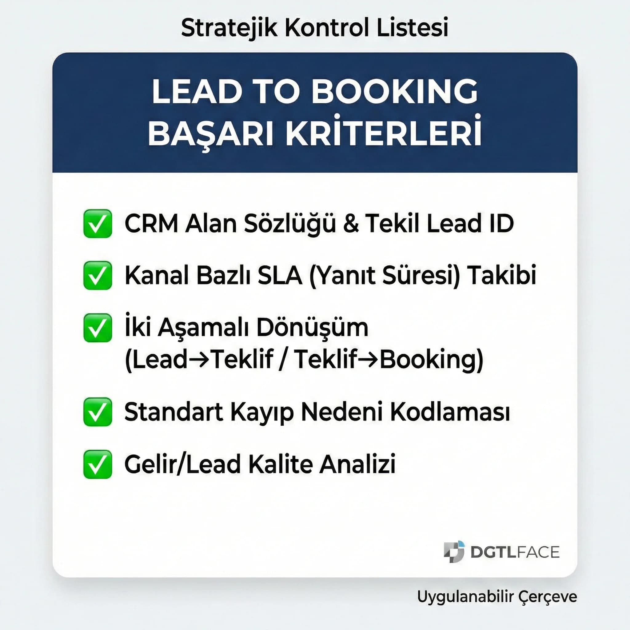 Lead SLA teklif ve kapanış KPI’larını özetleyen checklist kartı
