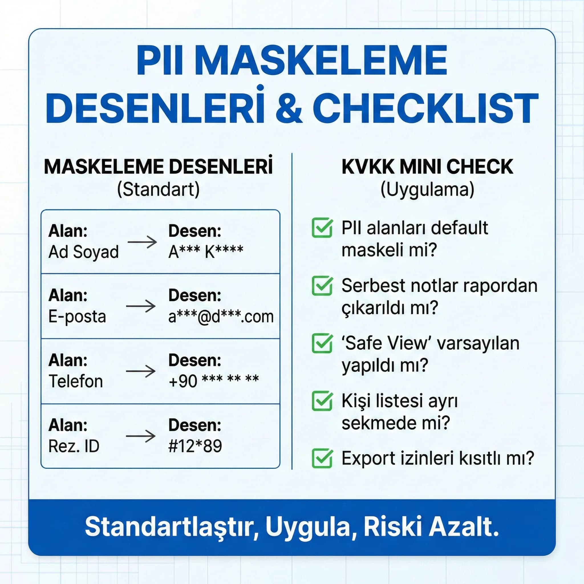 Maskeleme desenleri checklist’i, ad-mail-telefon gibi PII alanlarını standardize eder