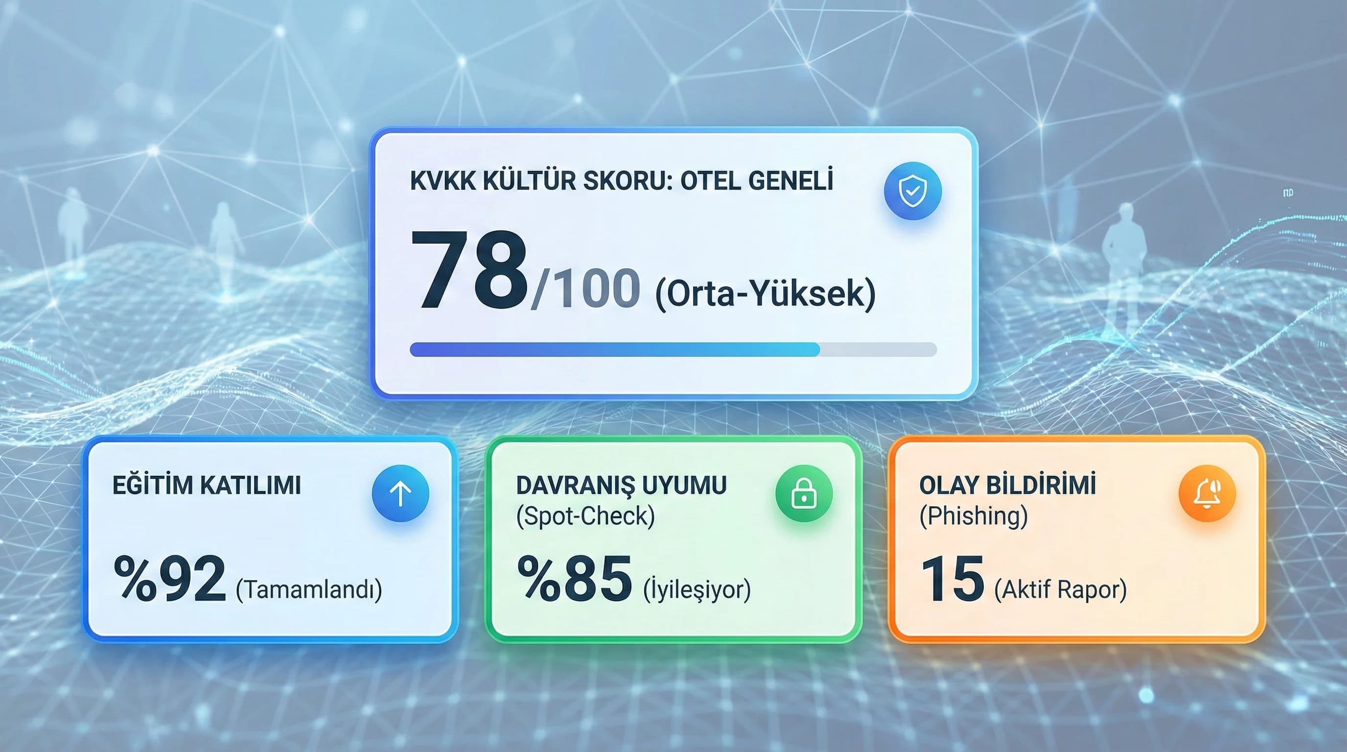 KVKK Eğitim ve Farkındalık KPI’ları: Raporlama ve Dashboard’larda Kültürü Ölçmek